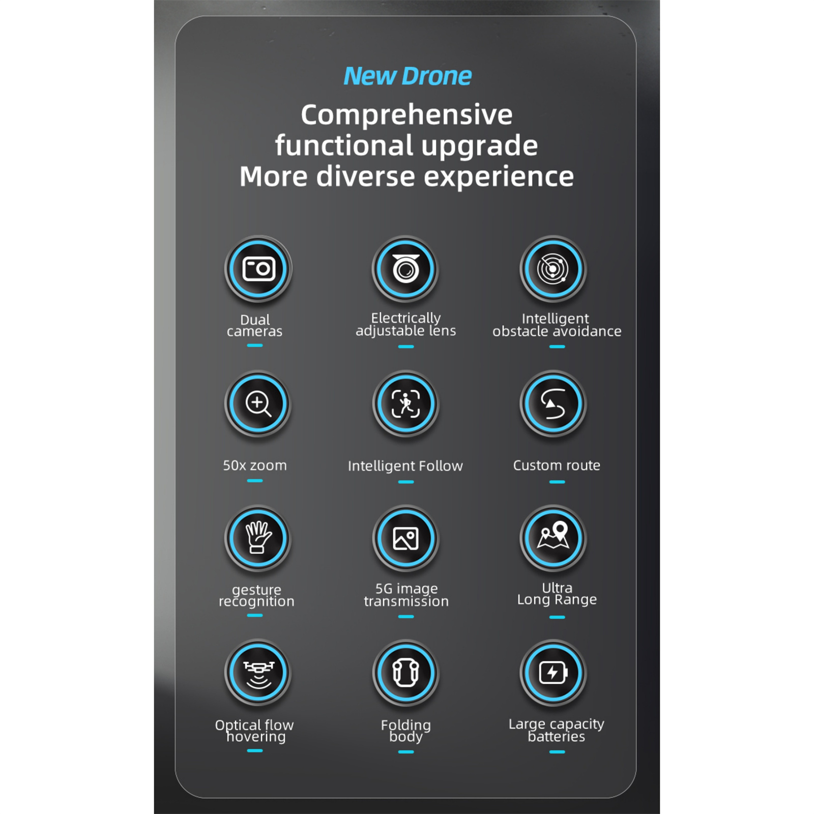 Infografik über eine neue Drohne. Zeigt Symbole für Dualkameras, Zoom und weitere Funktionen.