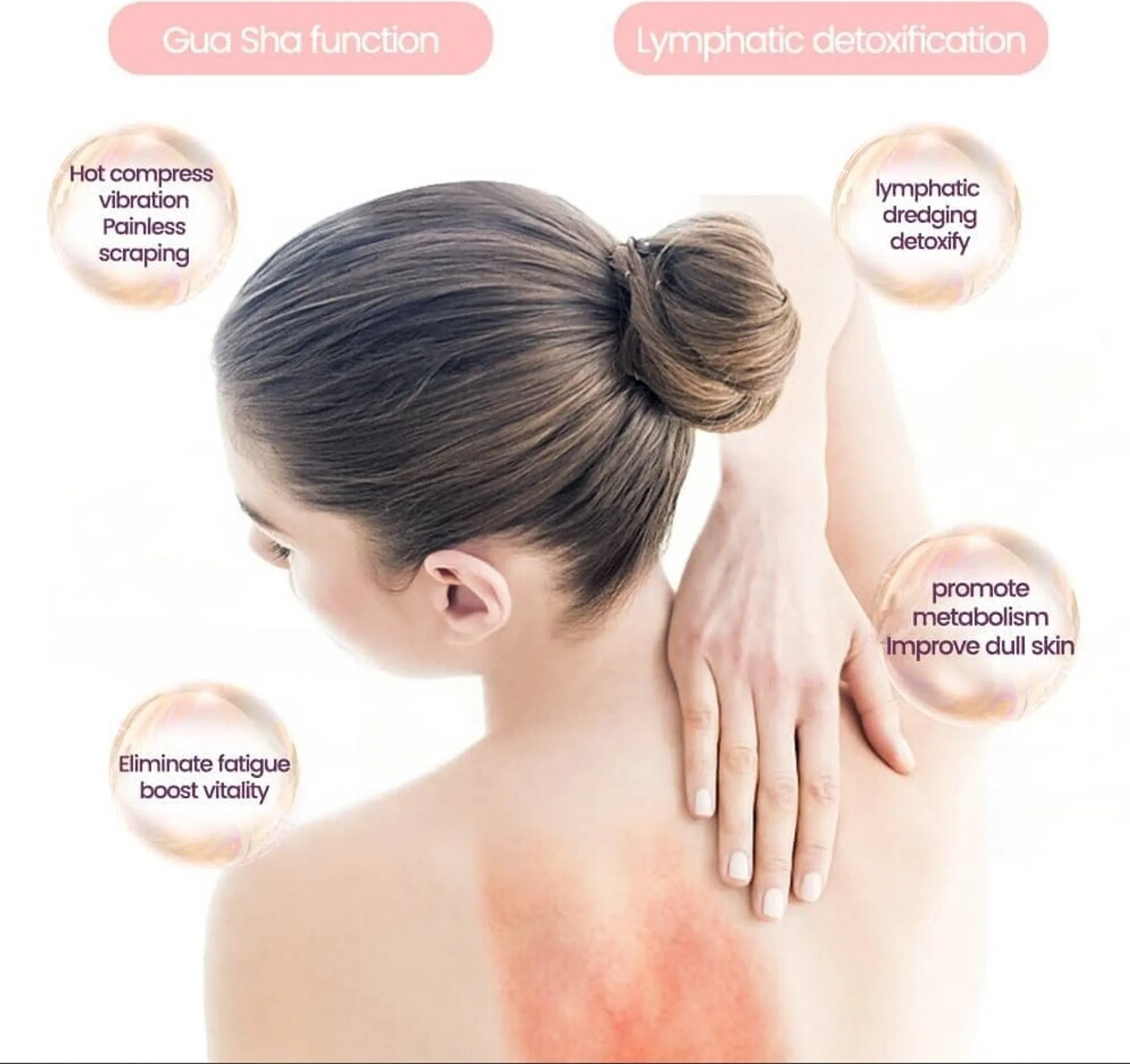 Rücken einer Frau mit roten Flecken, umgeben von Diagrammen zu Gua Sha und Lymphdrainage.