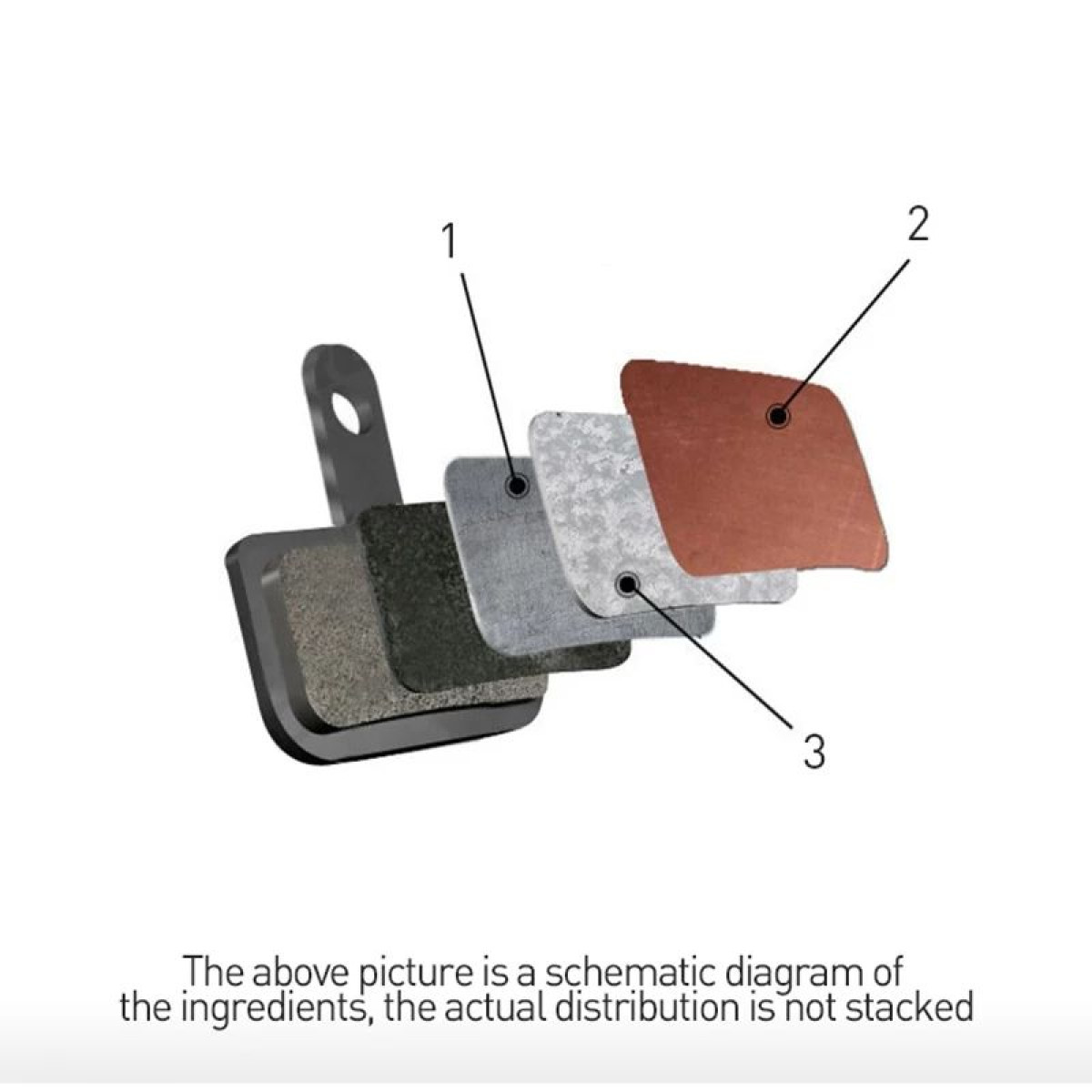 Schematyczny diagram klocków hamulcowych z warstwami: czarną, srebrną, brązową i szarą. Białe tło.
