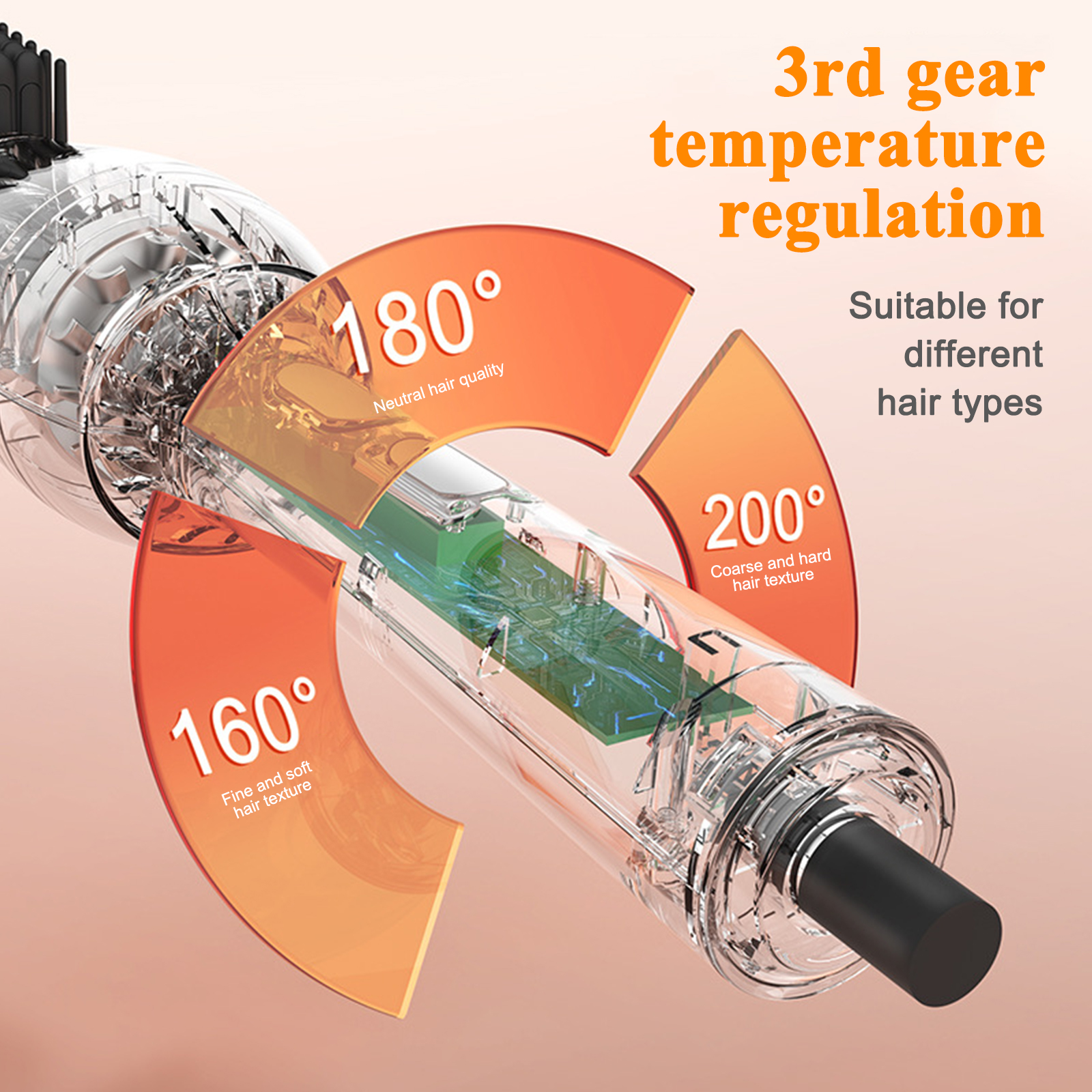 Haarglätter-Temperaturregelung mit 160°, 180° und 200° Einstellungen für verschiedene Haarstrukturen.