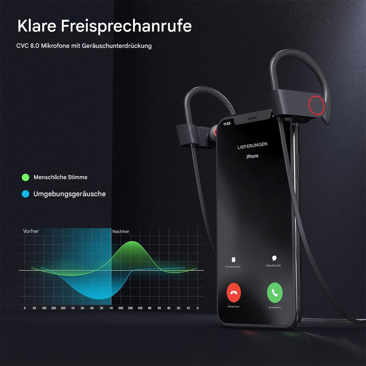 Kopfhörer mit Telefon, das einen Anrufbildschirm zeigt. Ein Diagramm zeigt Sprache vor/nach.