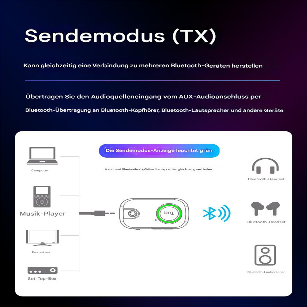 Diagramm, das den TX-Übertragungsmodus mit mehreren angeschlossenen Bluetooth-Geräten veranschaulicht.