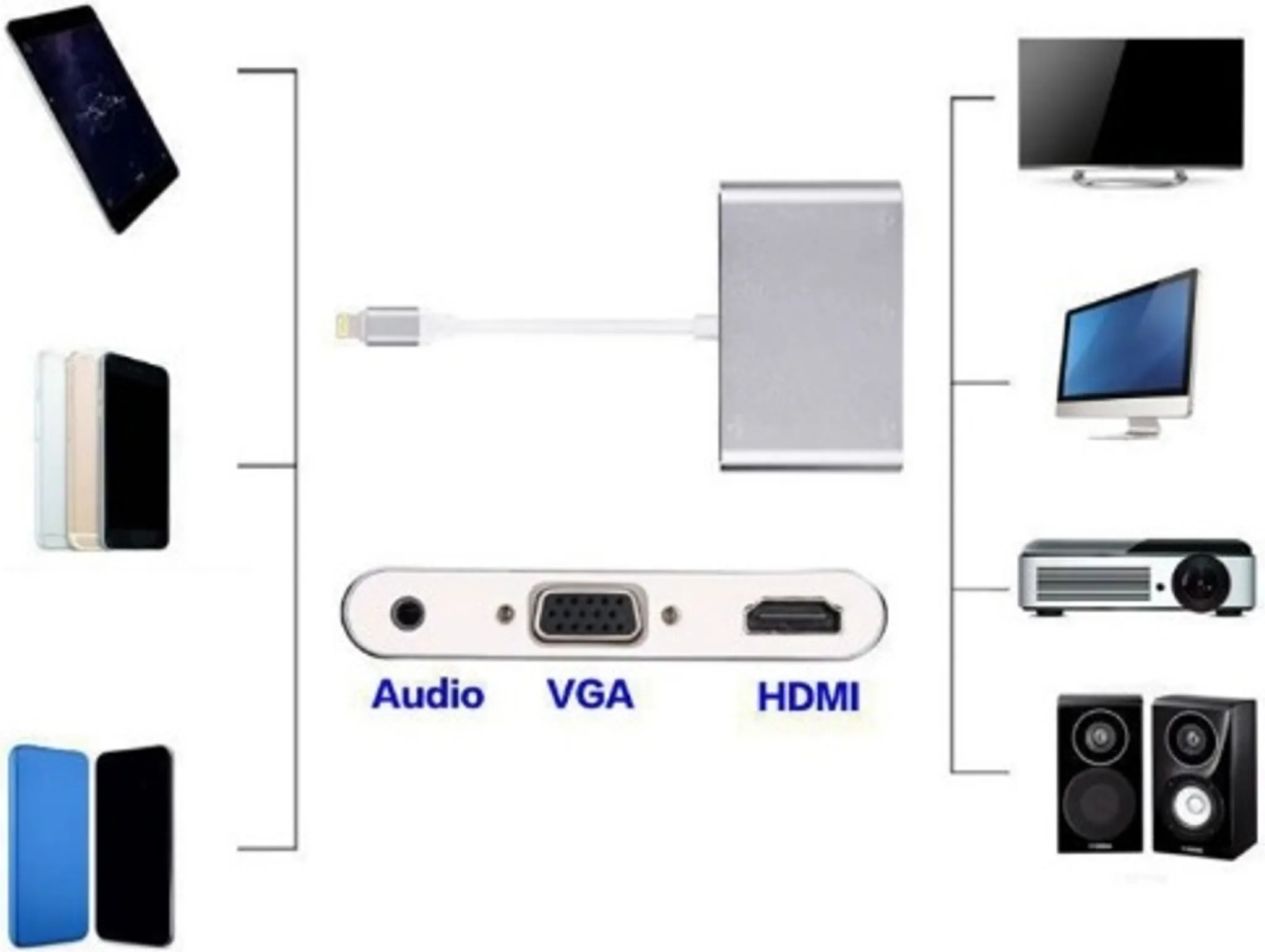 Diagramm von Geräten, die mit einem Adapter mit HDMI-, VGA- und Audioanschlüssen verbunden sind.
