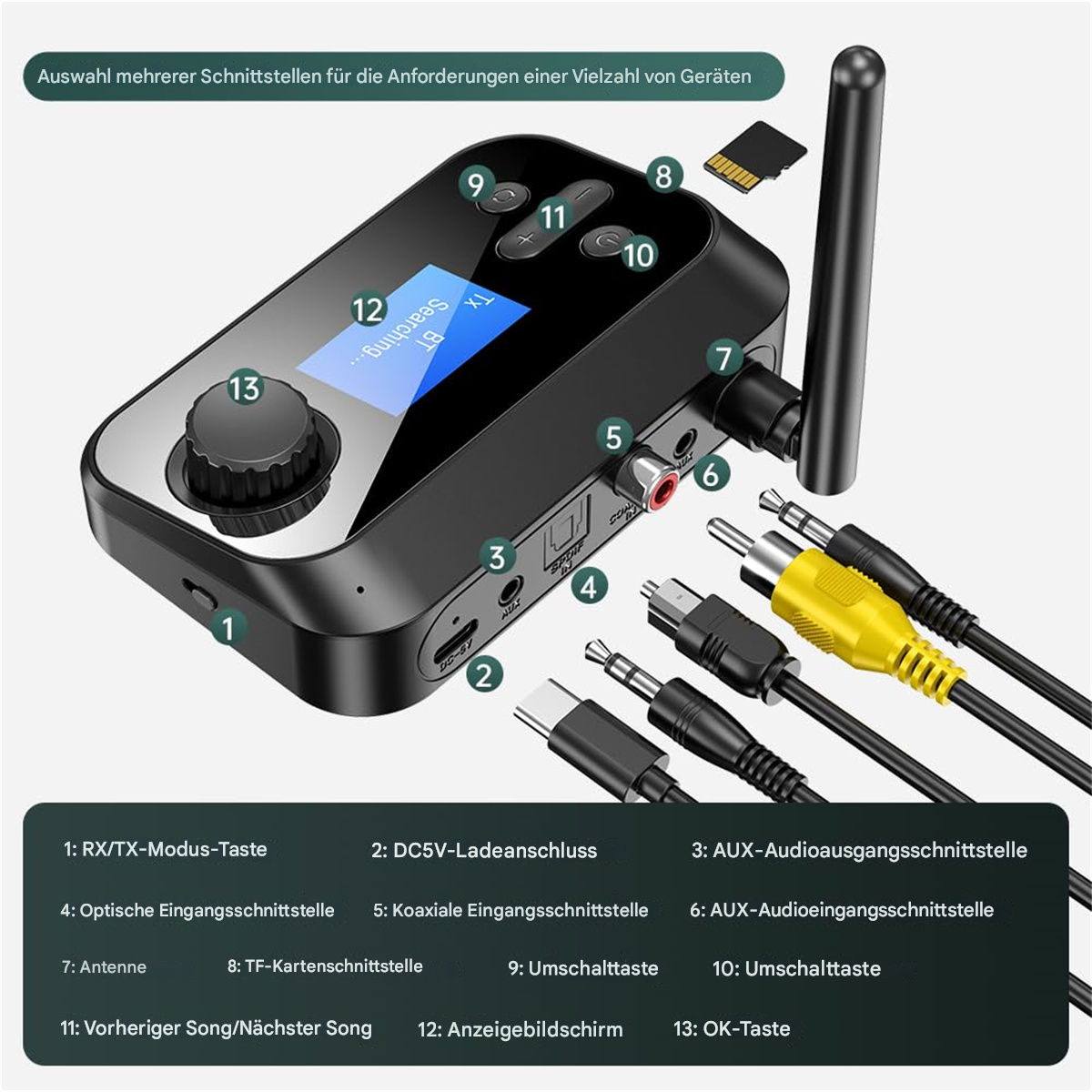 Schwarzer Audio-Transmitter mit Knöpfen, Bildschirm und Beschriftungen. Kabel und Anschlüsse sind beschriftet. SD-Karte und Antenne sichtbar.