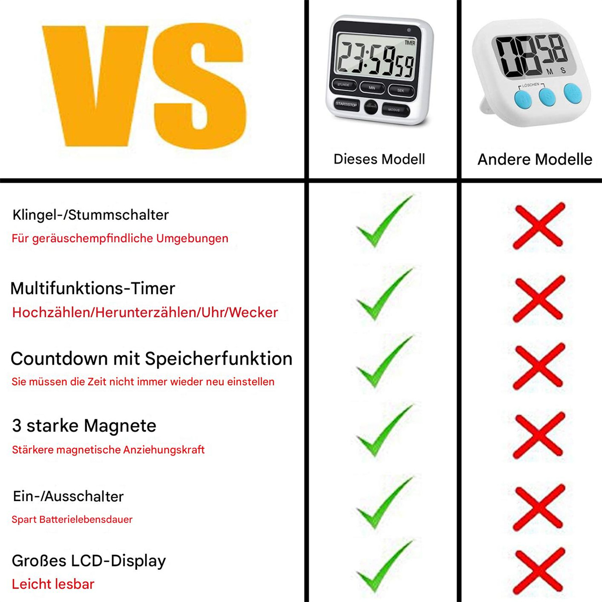 Vergleich von zwei Timern. Einer ist digital und hat viele Funktionen. Der andere ist einfach.