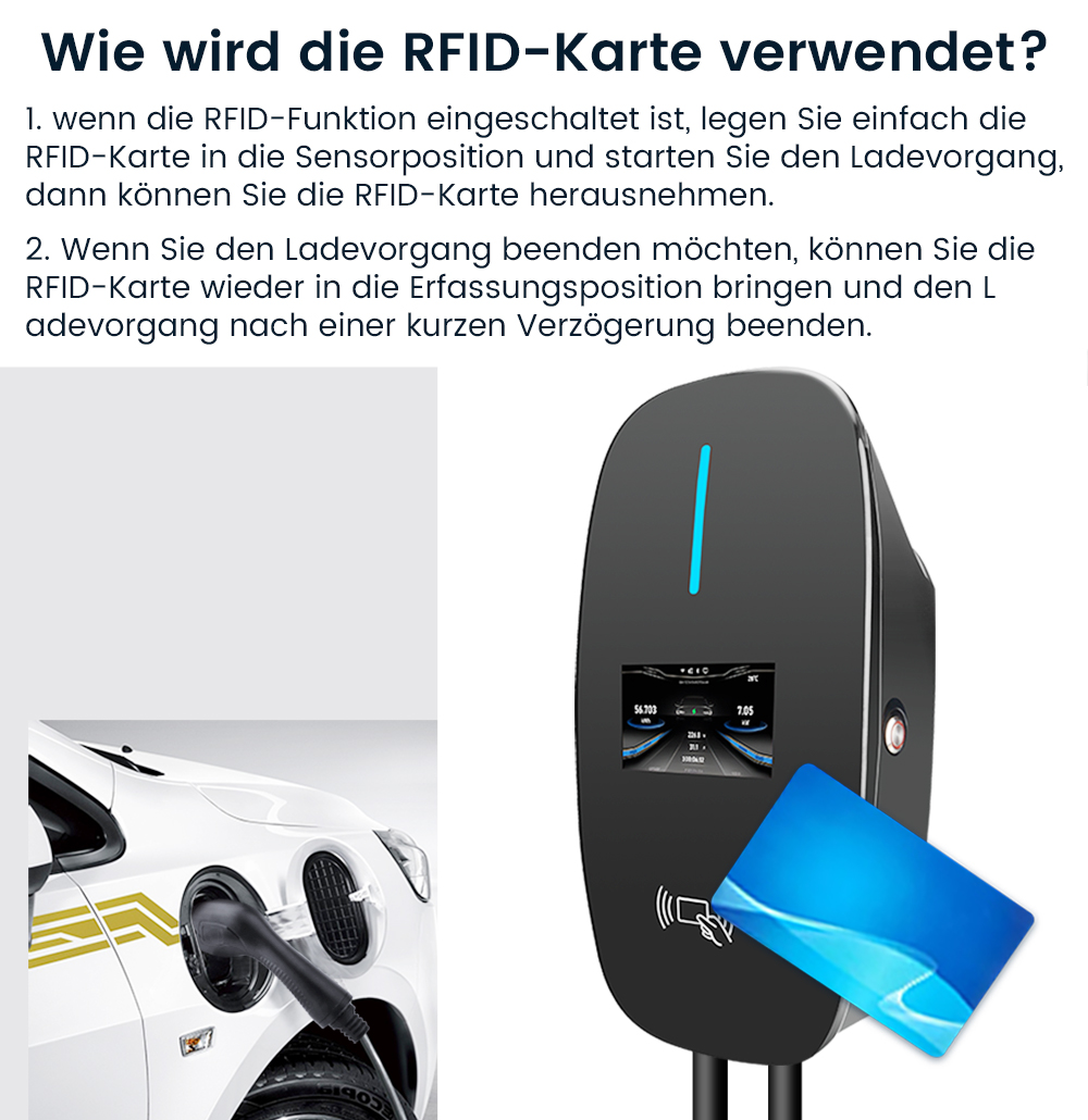 Das Bild zeigt eine Ladestation für Elektroautos mit Text und einem Auto.
