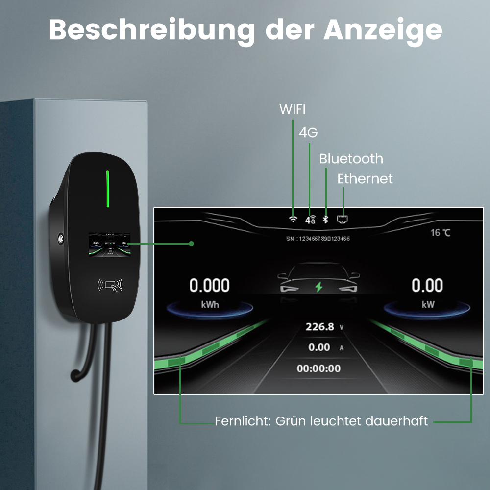 Elektroauto-Ladegerät mit Bildschirm, der Ladedaten und Text anzeigt.