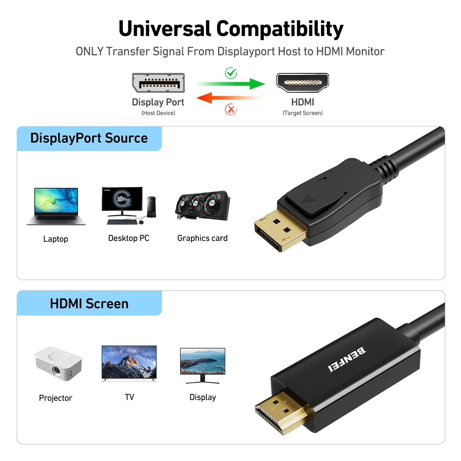 Diagramm zur Kompatibilität von DisplayPort zu HDMI. Enthält Laptops, Desktop-PCs, Displays usw.