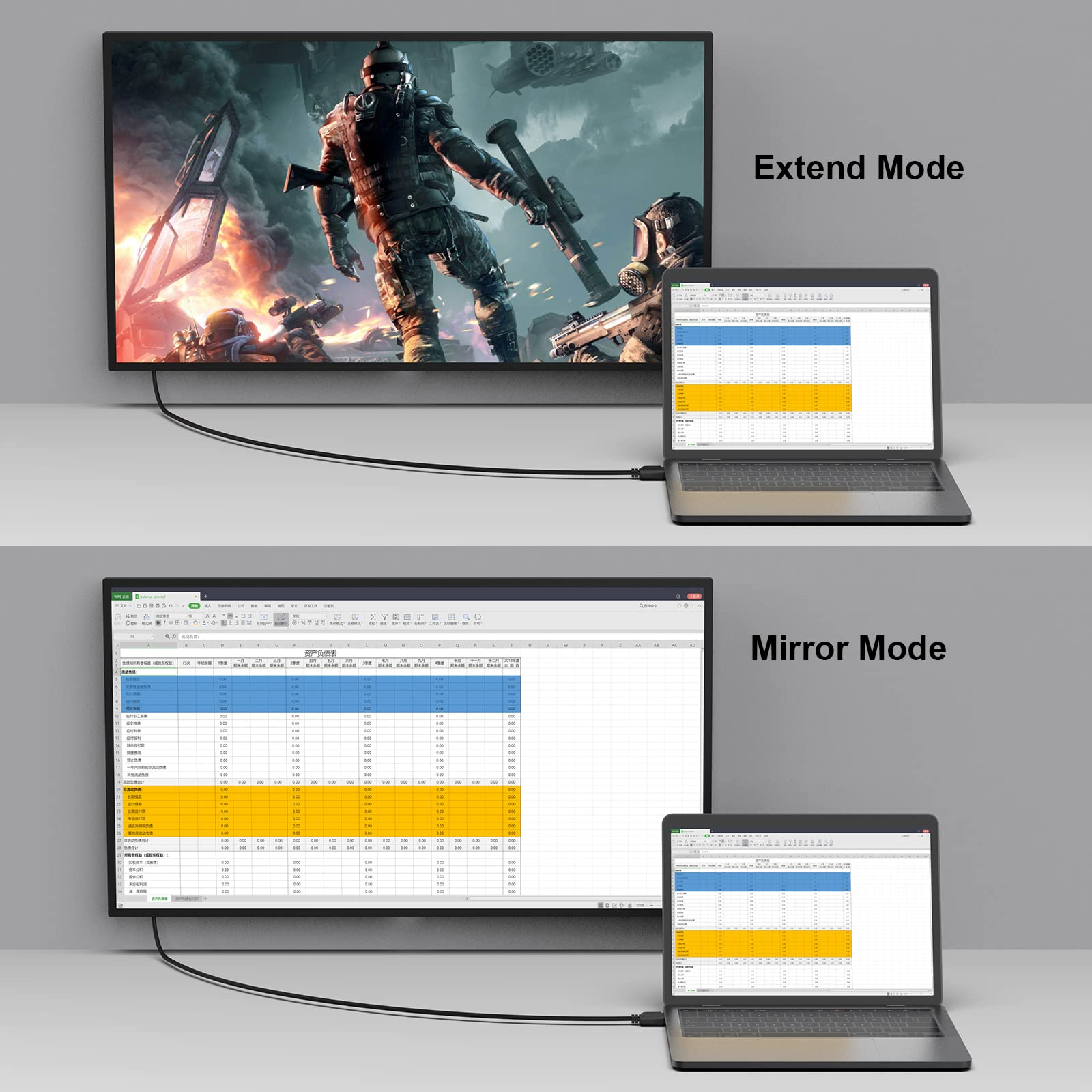 Zwei Bildschirme, die einen über Kabel verbundenen Laptop zeigen. Einer im erweiterten Modus, der andere im Spiegelmodus.