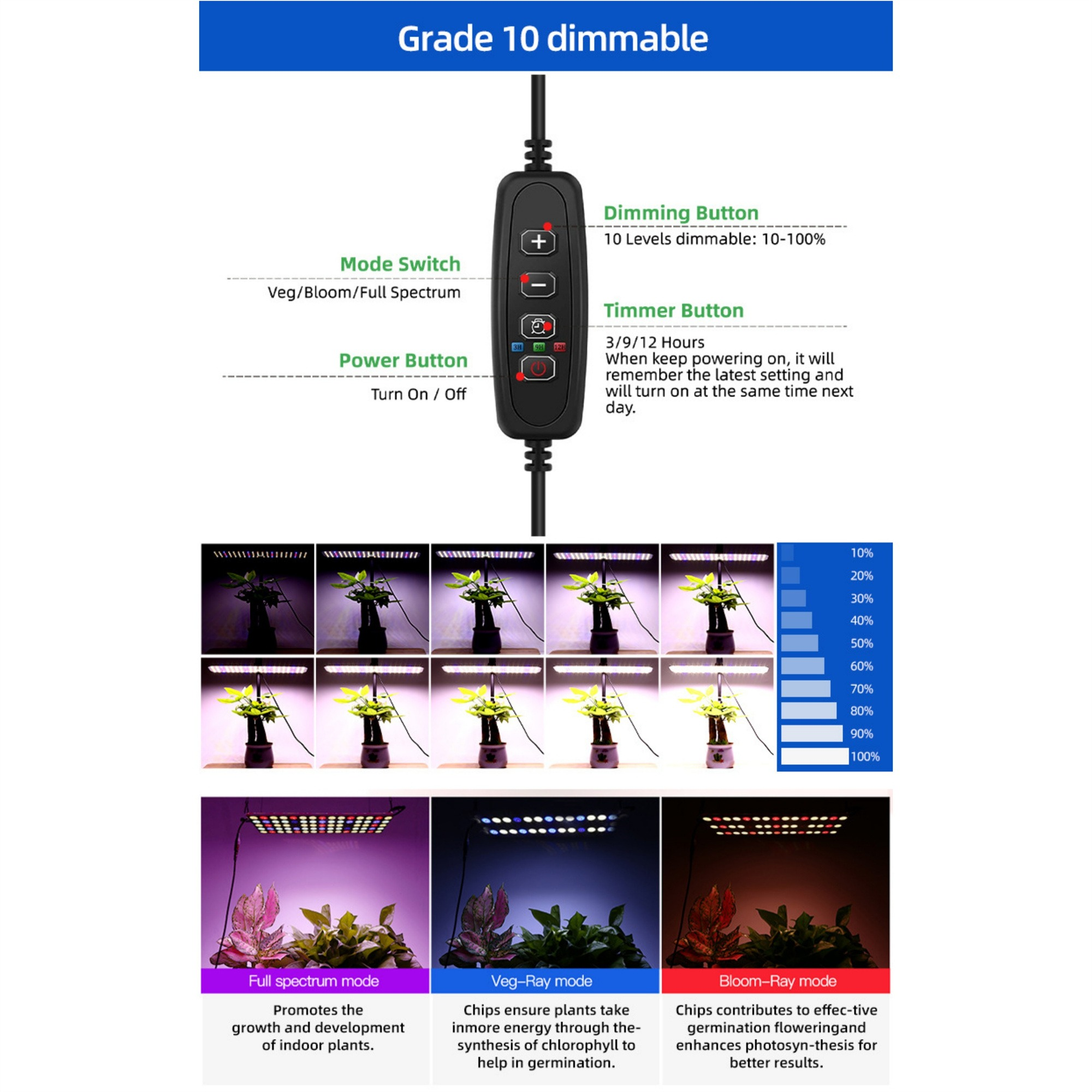 LED-Pflanzenlampe mit Bedienfeld. Zeigt Einstellungen und Modi für das Pflanzenwachstum an. Text: Veg, Bloom, Vollspektrum usw.
