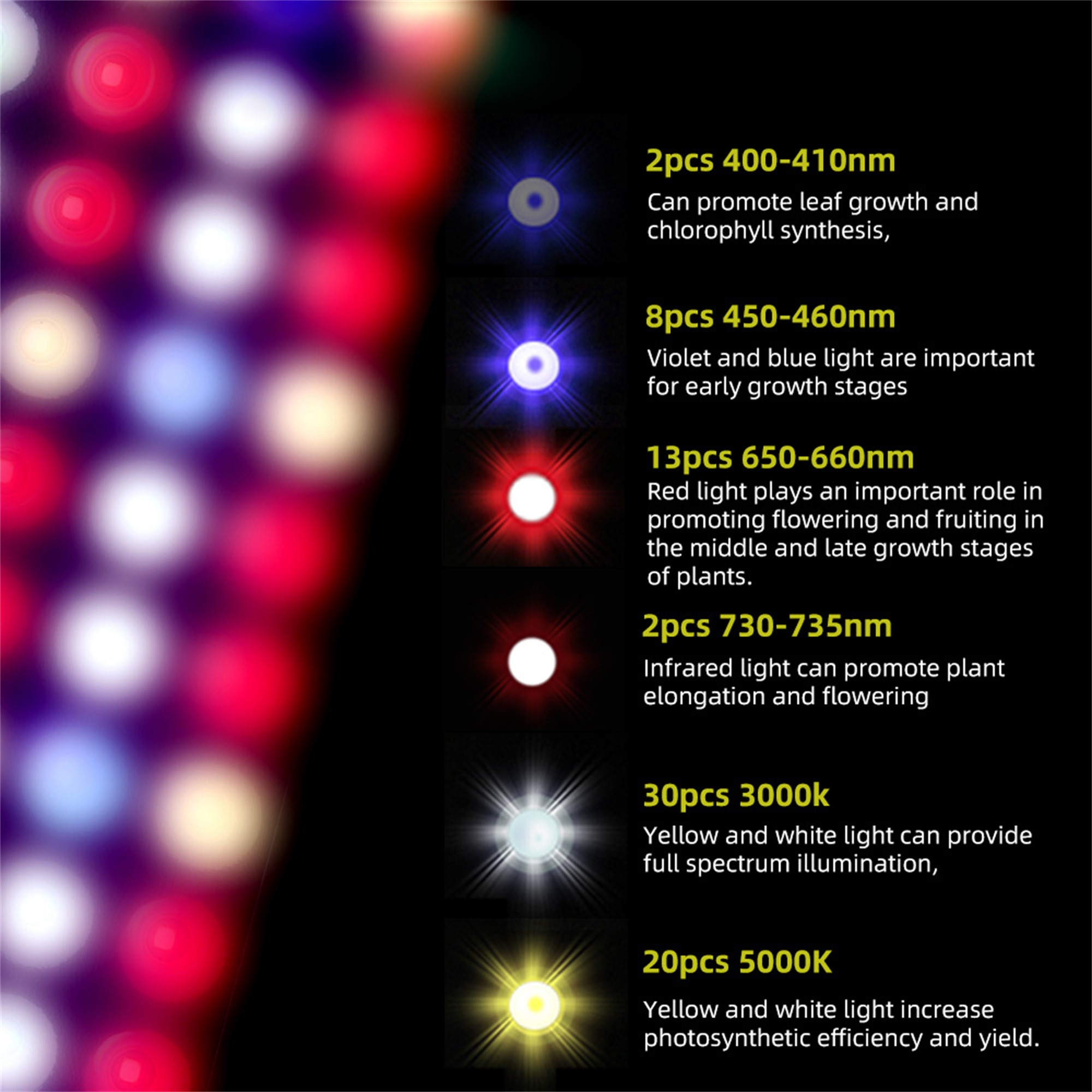 LED-Pflanzenlampe, die verschiedene Lichtspektren und ihre Vorteile zeigt.