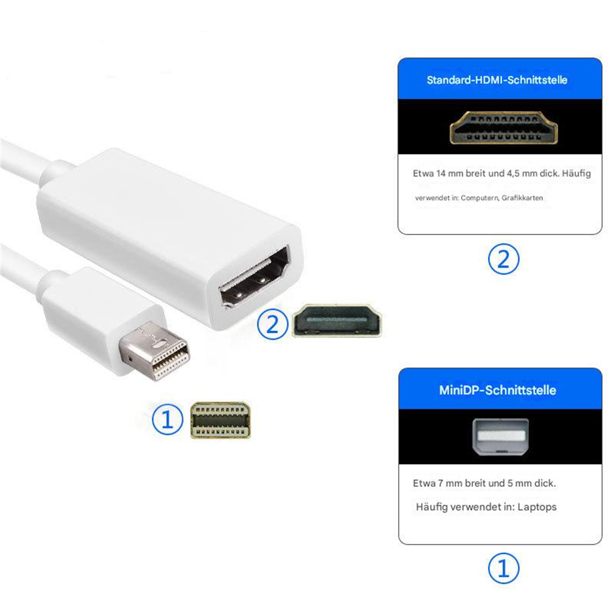 Weißes Adapterkabel mit HDMI- und Mini-DP-Anschlüssen, Diagramme der Anschlüsse.