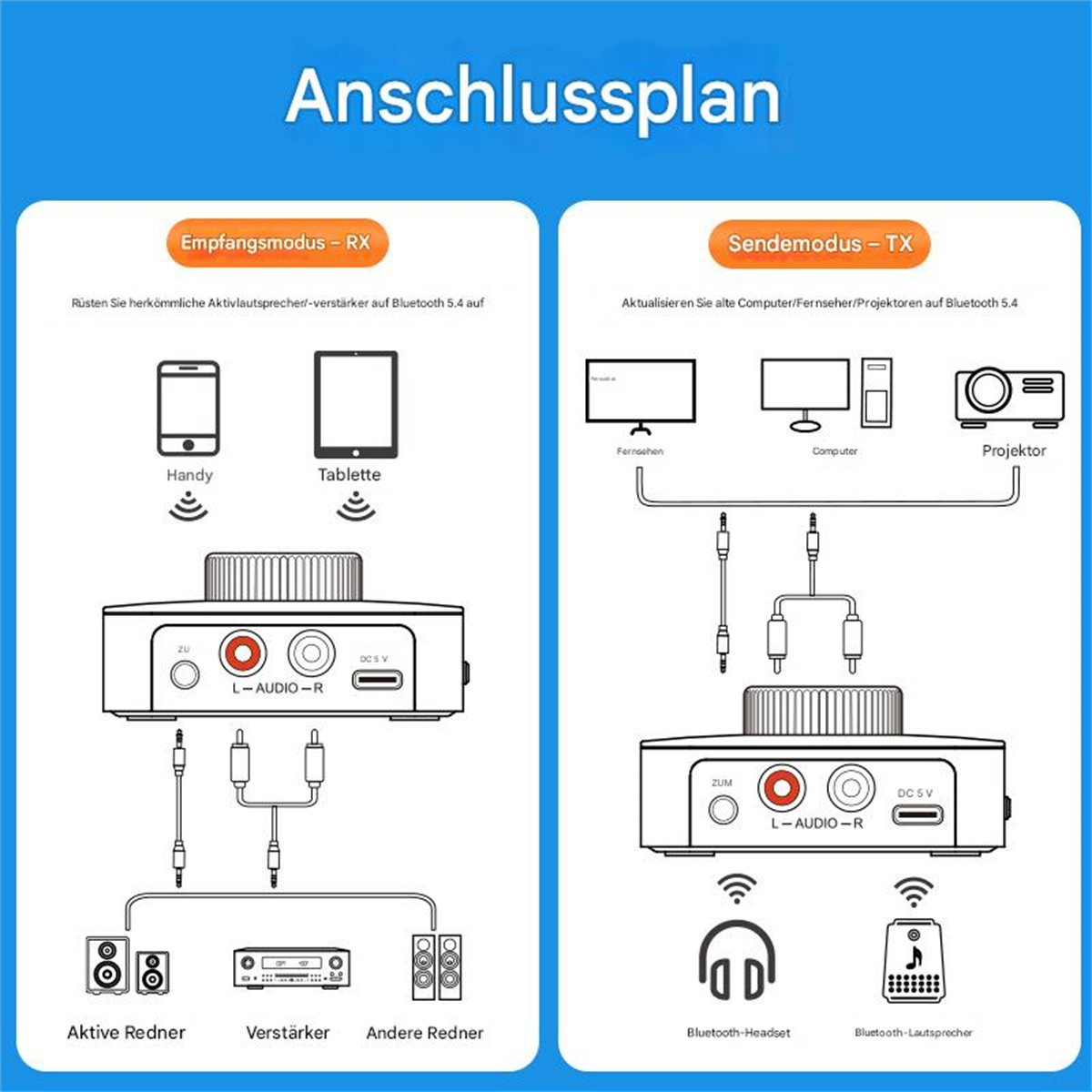 Diagramm mit Audio-Geräte-Verbindungsmodi. Enthält Smartphone, Tablet und verschiedene Audioausgabegeräte.