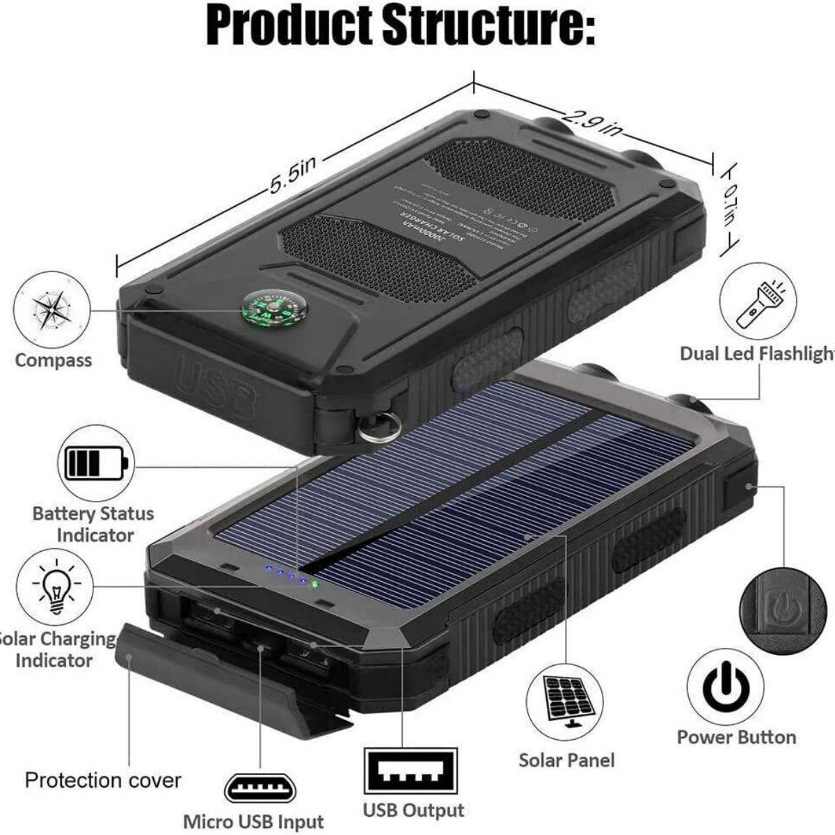Diagramm eines schwarzen Solarladegeräts mit Komponenten: Kompass, USB-Anschlüsse und Solarpanel.