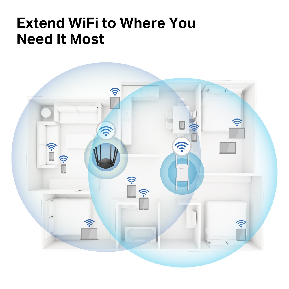 Rzut pokazuje zasięg Wi-Fi z routera, rozciągający się na różne pomieszczenia z podłączonymi urządzeniami.