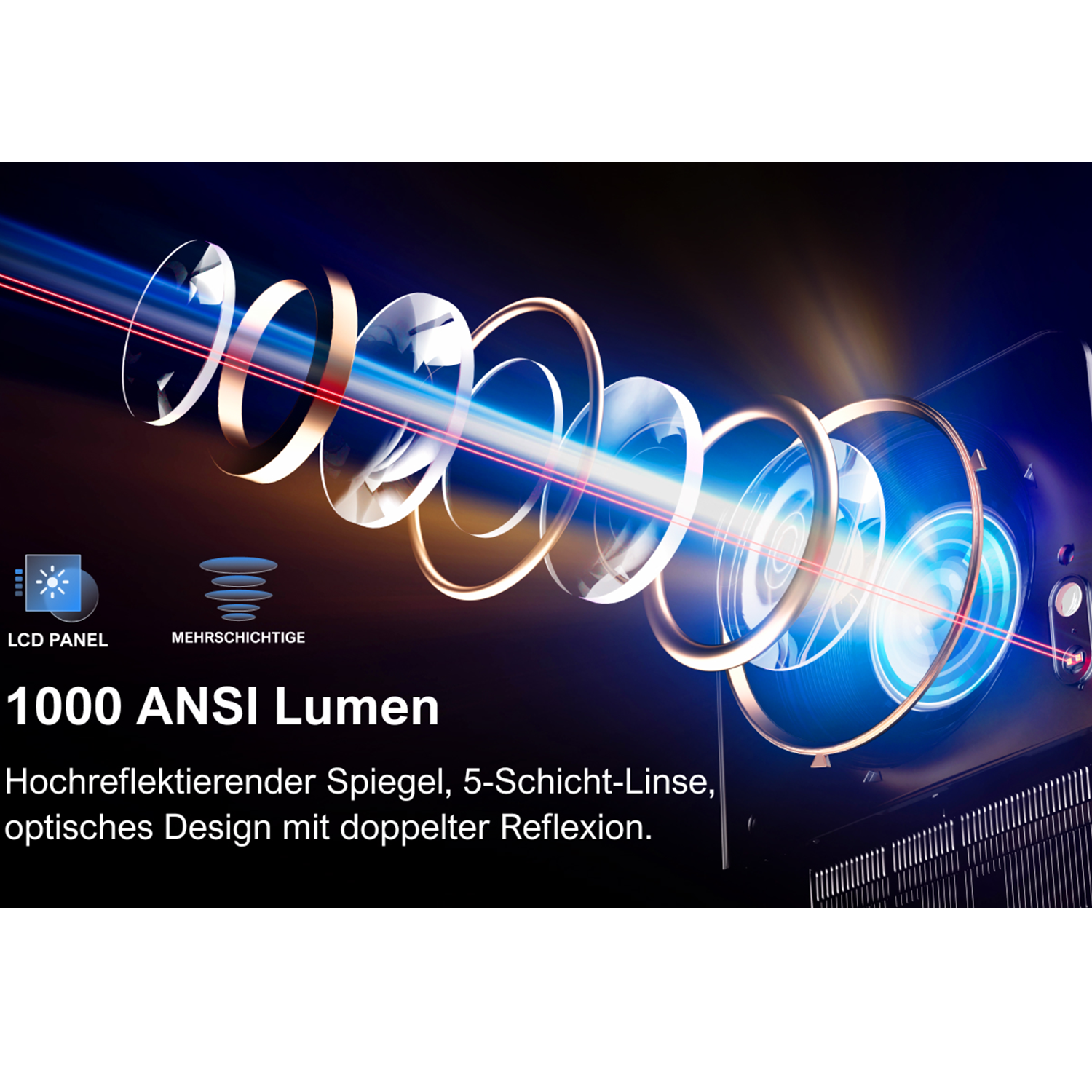 Diagramm eines Projektors mit Linsenelementen, die Licht emittieren, und Text über Merkmale.