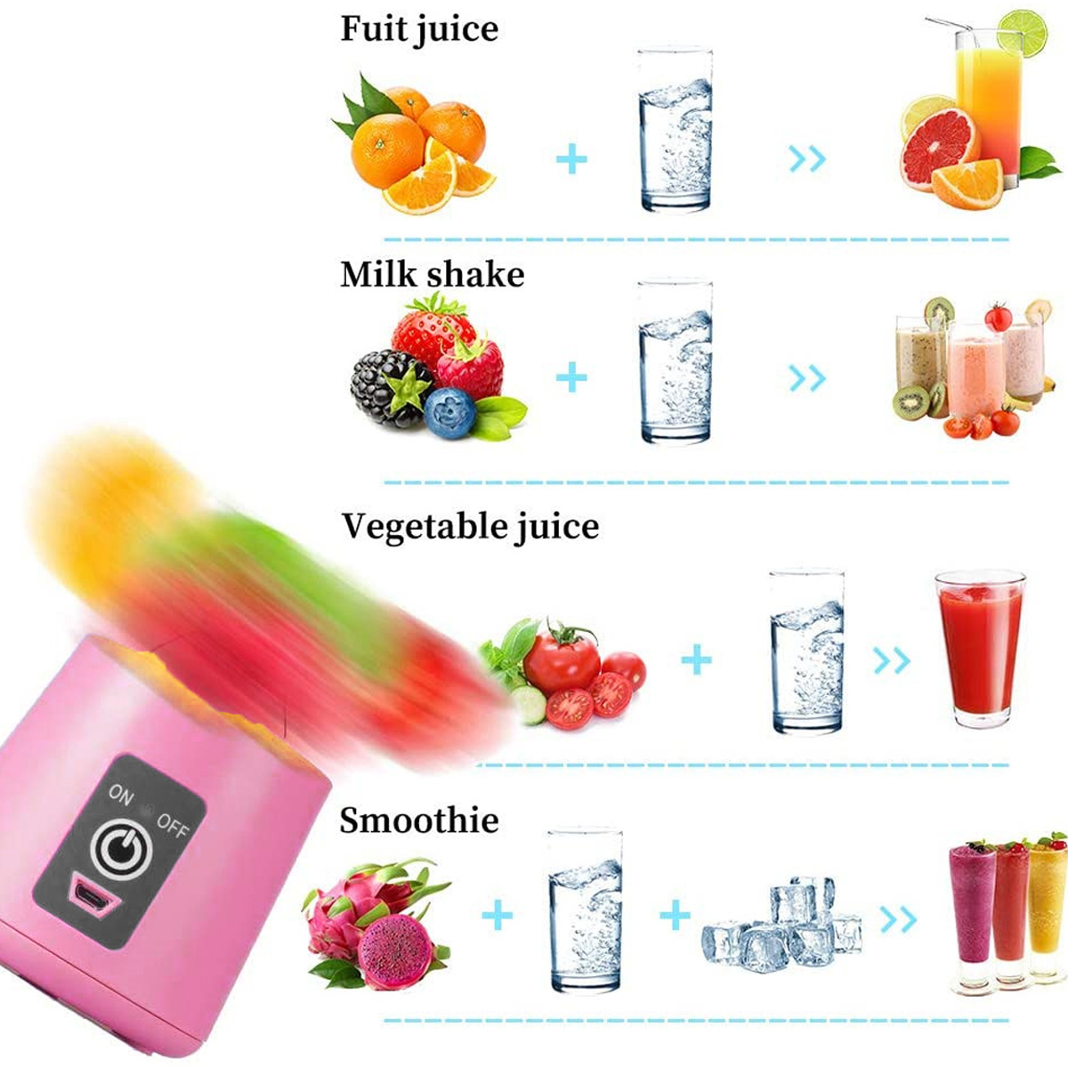 Pinker Mixer mit verschiedenen Saftrezepten: Fruchtsaft, Milchshake, Gemüsesaft und Smoothie. Wasser und Eis werden verwendet.