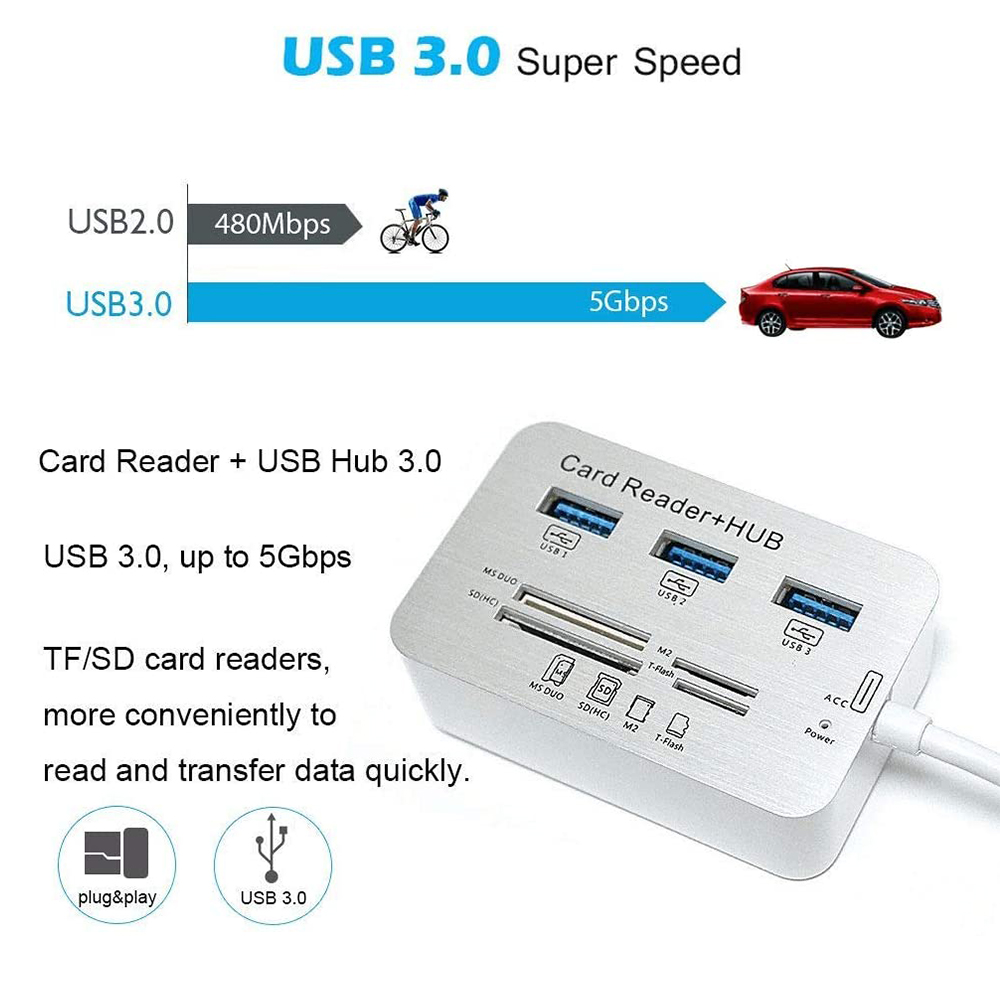 USB-Hub mit Anschlüssen und USB 3.0-Informationen. Ein Auto- und Fahrradsymbol.