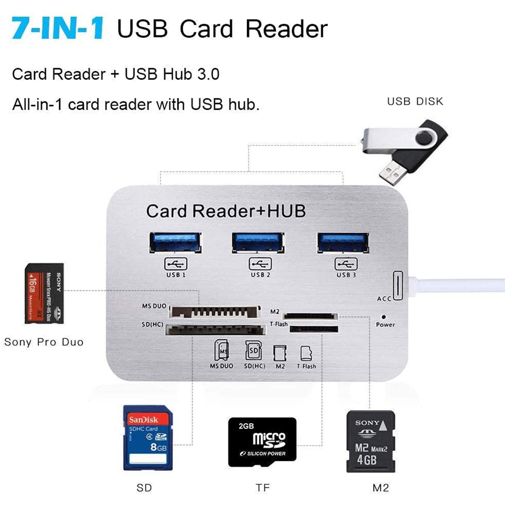 USB-Kartenleser mit verschiedenen Karten und USB-Laufwerken.