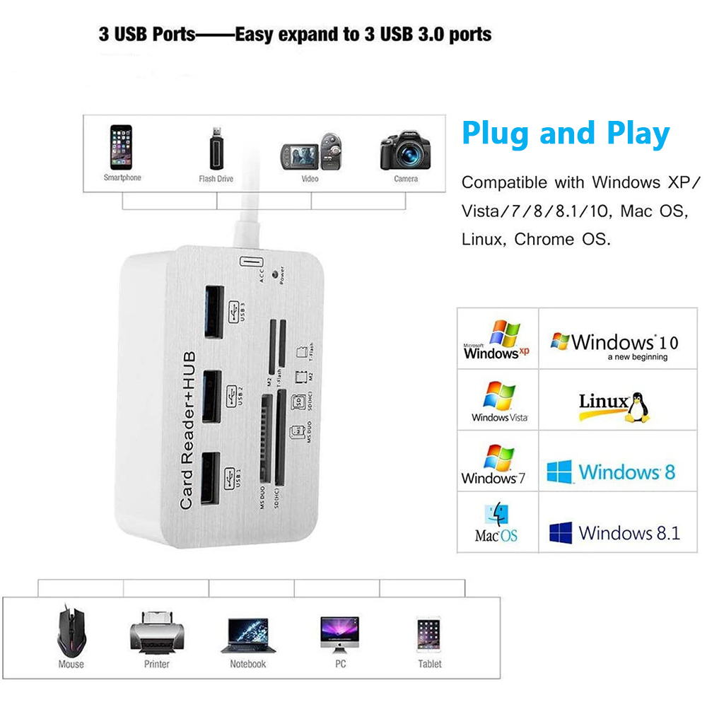 Kartenleser mit mehreren Anschlüssen, einschließlich USB. Symbole der Geräte, mit denen er kompatibel ist: Smartphone, Drucker usw.