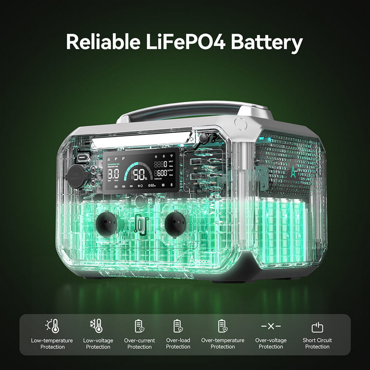 Przezroczysta stacja zasilania pokazująca wewnętrzne komponenty, z ikonami wskazującymi funkcje ochronne.