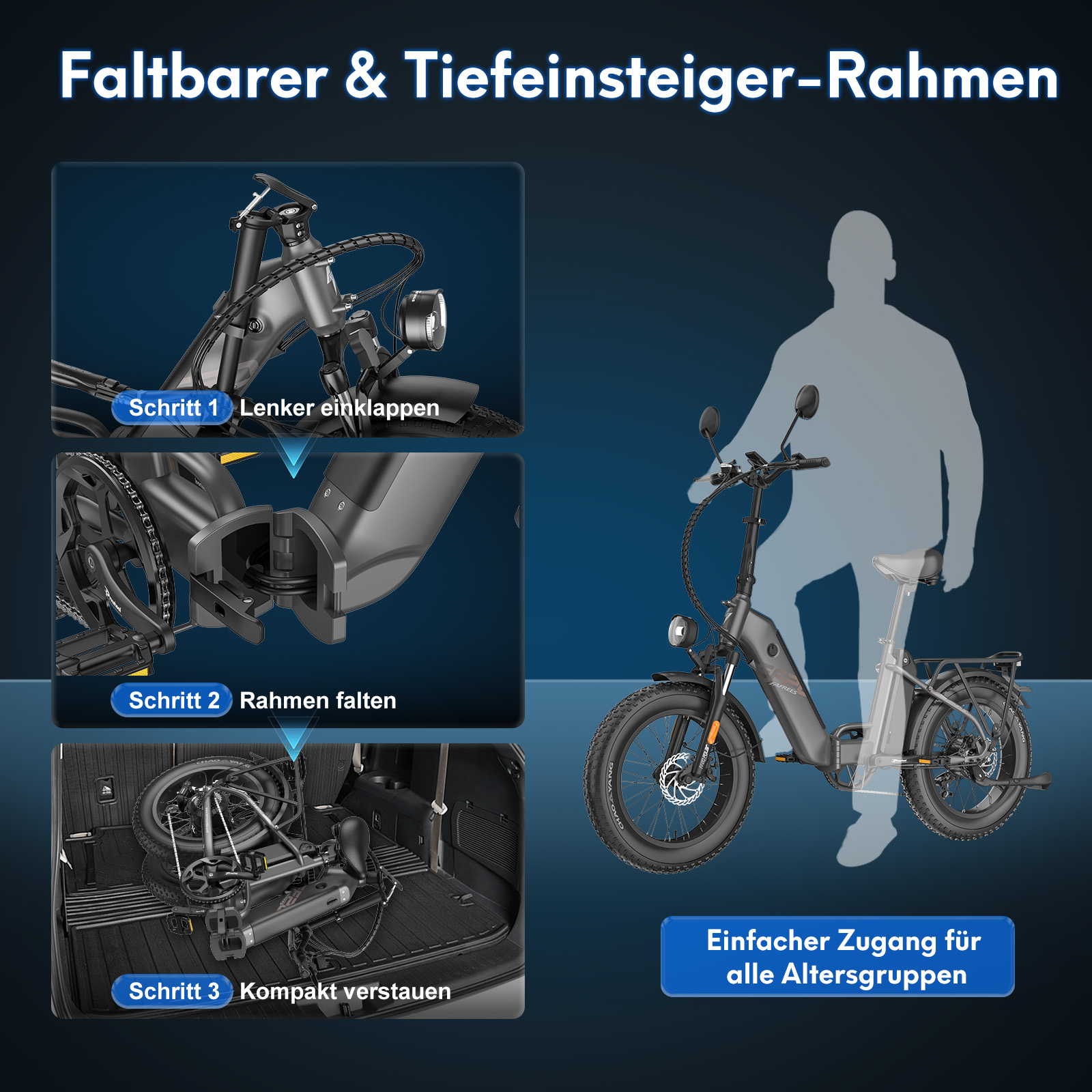 Diagramm eines zusammenklappbaren Elektrofahrrads, das die Schritte zum Zusammenklappen und Verstauen zeigt, mit Personensilhouette.