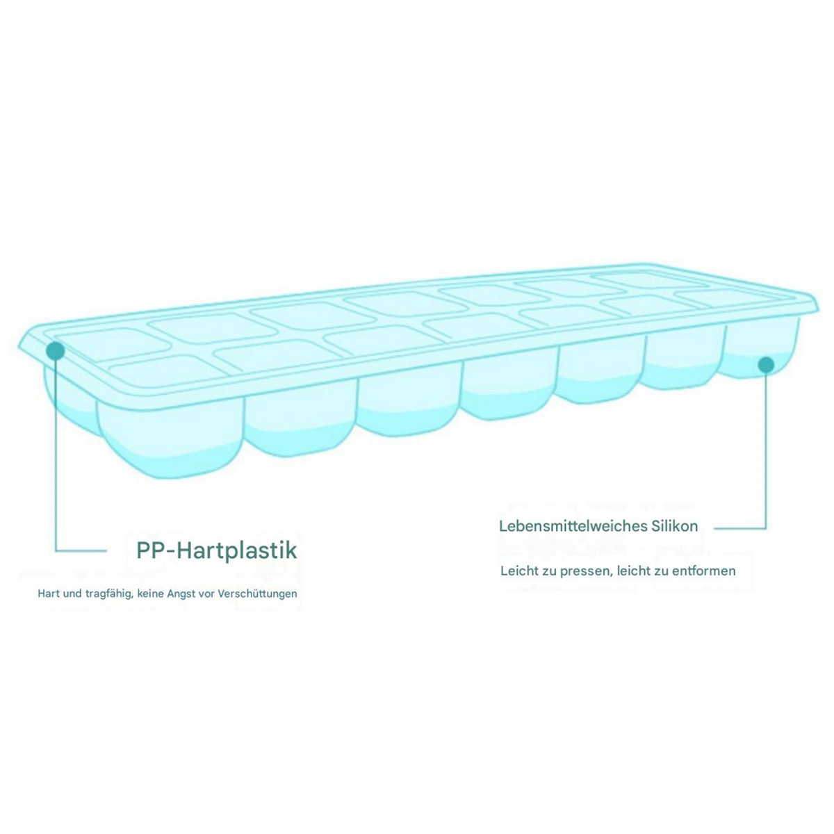 Eine transparente Eiswürfelschale mit Etiketten: PP-Hartplastik und lebensmittelechtes Silikon.