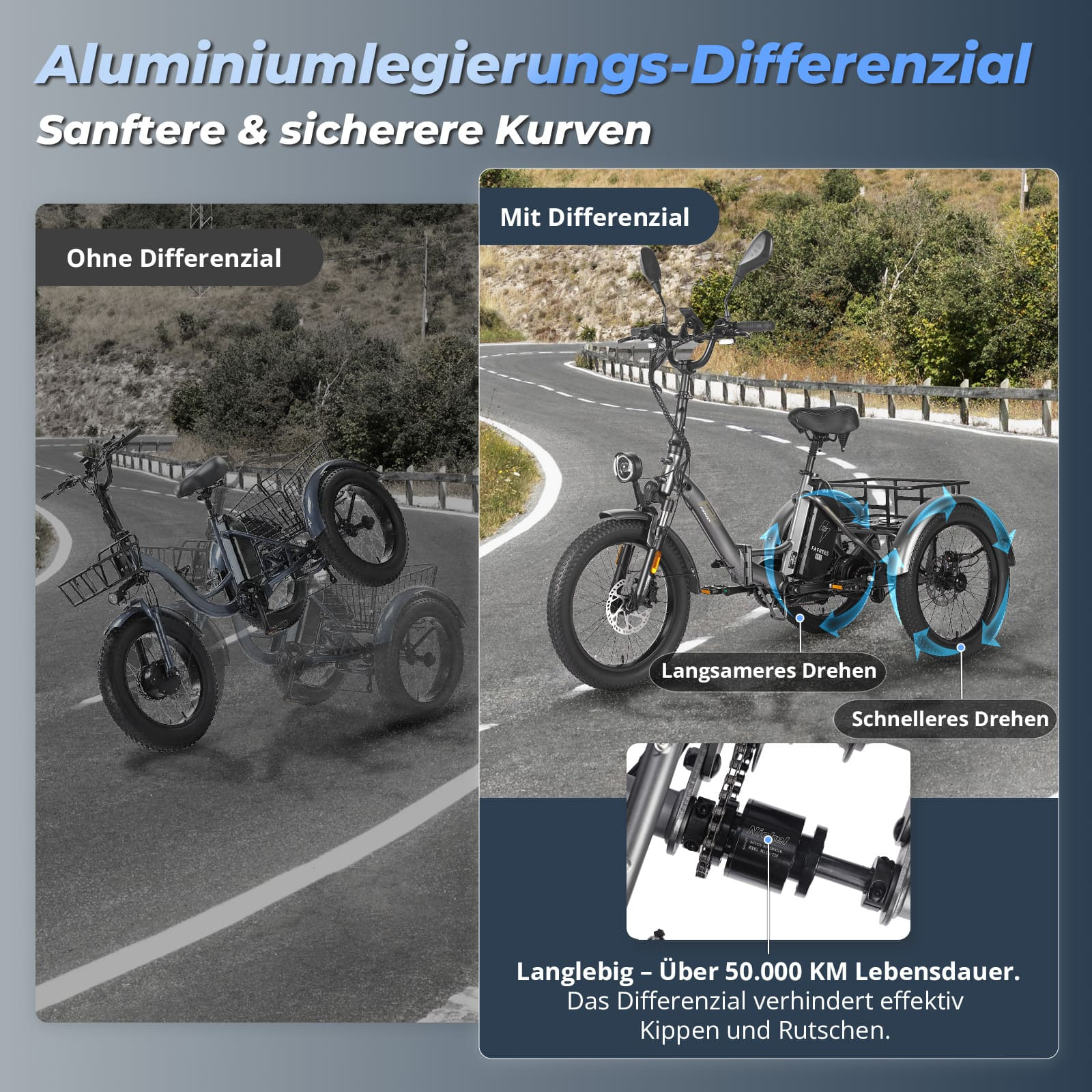 Das Bild vergleicht ein Dreirad ohne und mit Differential und zeigt die Unterschiede beim Abbiegen.