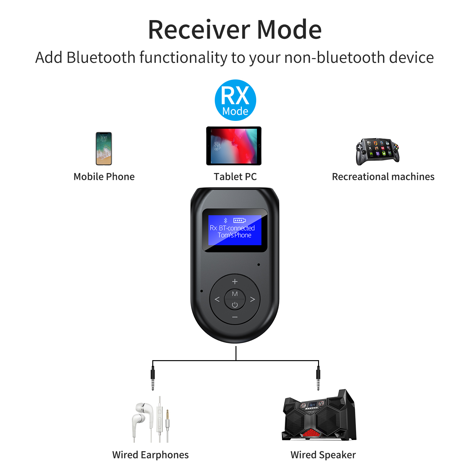Gerät mit Bluetooth-Funktion, mit Bildern von Telefon, Tablet und Spielekonsole.