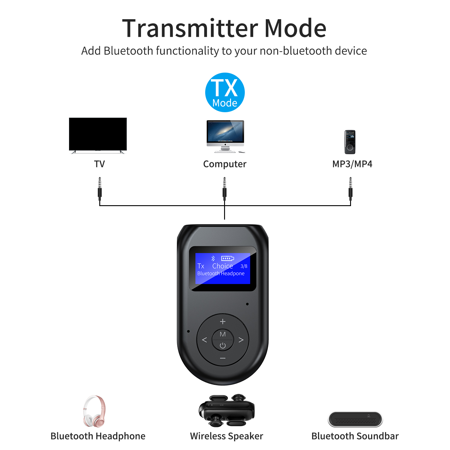 Diagramm, das zeigt, wie ein Bluetooth-Empfänger Geräte wie Fernseher, Computer verbindet.
