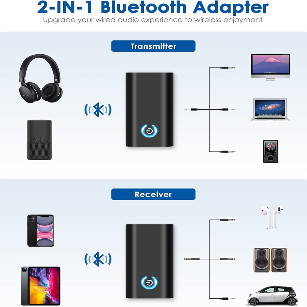 Diagramm, das einen 2-in-1 Bluetooth-Adapter zeigt: Sender- und Empfängereinrichtung mit Geräten.