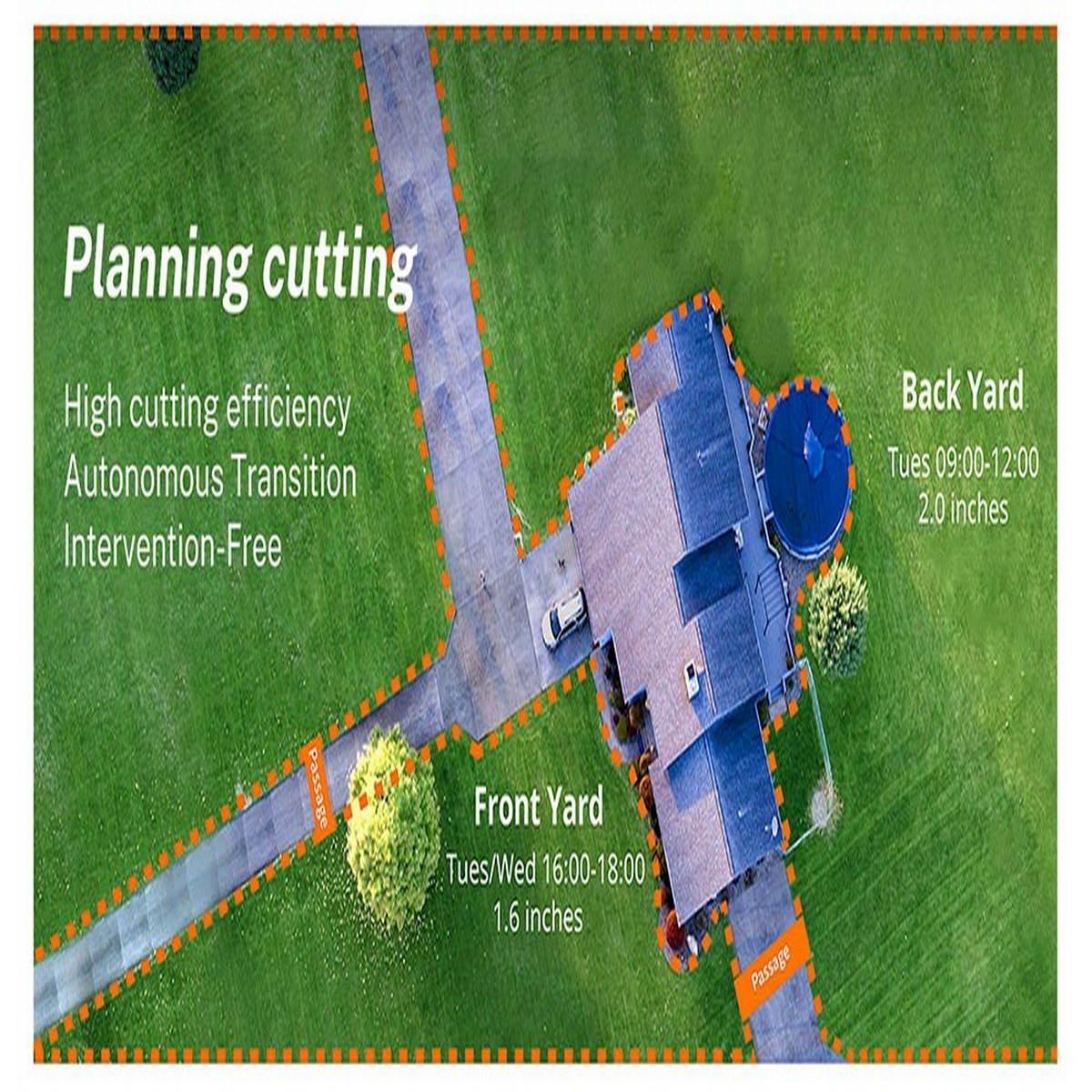 Widok z lotu ptaka na dom, trawnik i podjazd. Zawiera szczegóły dotyczące planowania cięcia oraz podwórka z przodu i z tyłu.