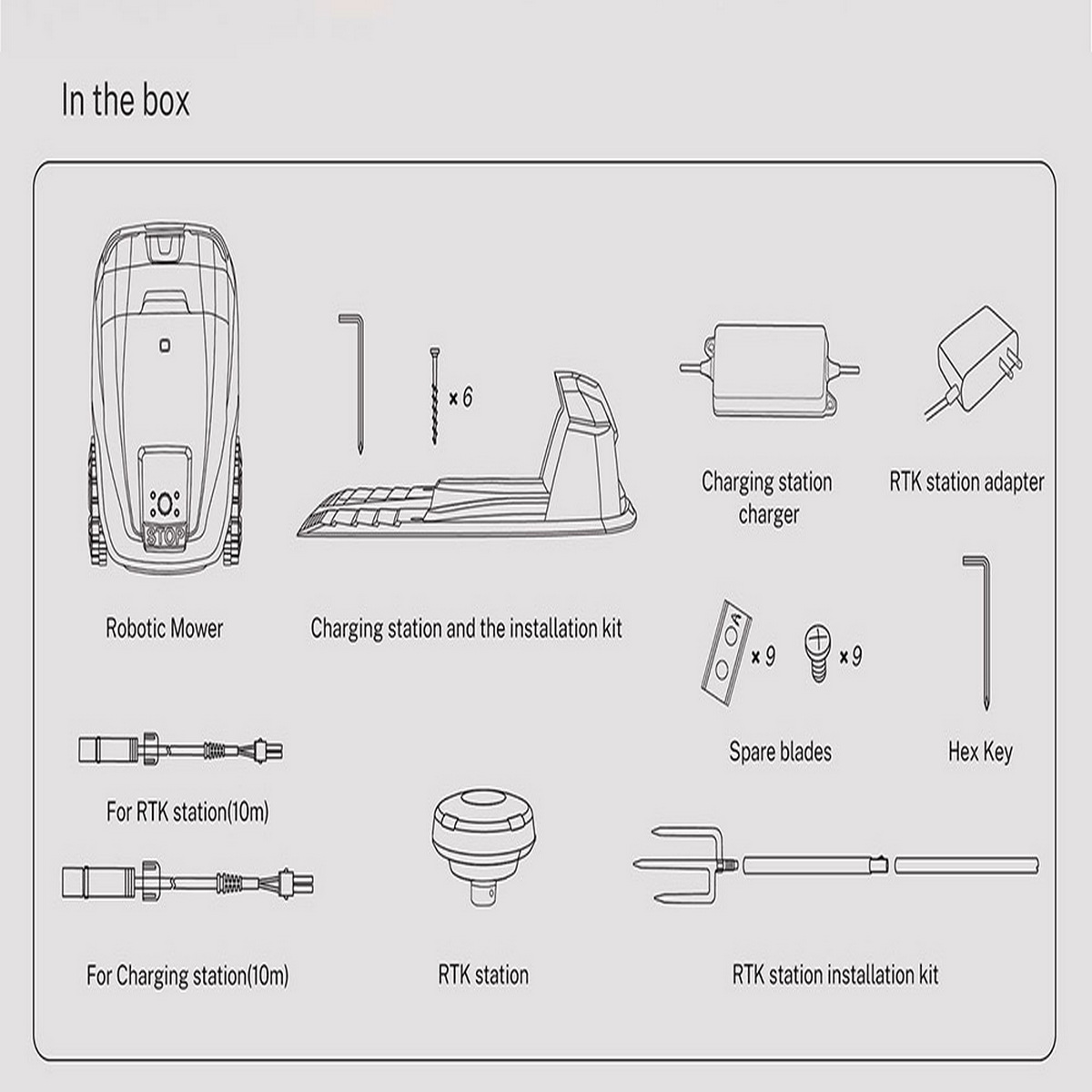 Diagramm mit Komponenten eines Roboter-Rasenmähers, einschließlich Ladegerät, Station und Klingen.