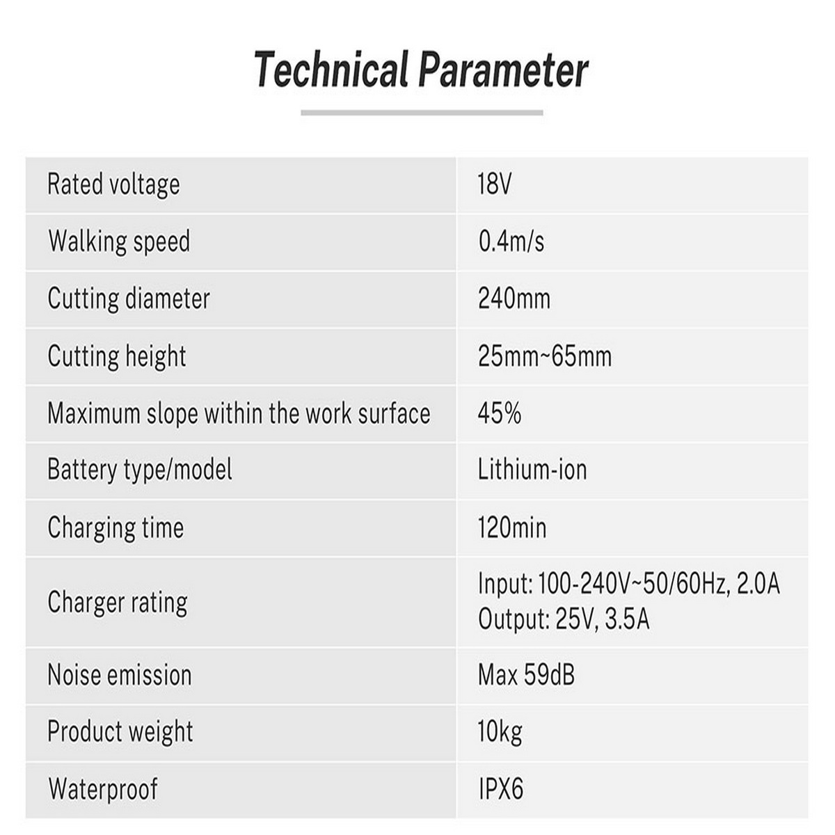 Eine Tabelle mit technischen Parametern, einschließlich Spannung, Geschwindigkeit, Schnittdurchmesser und Batterietyp.