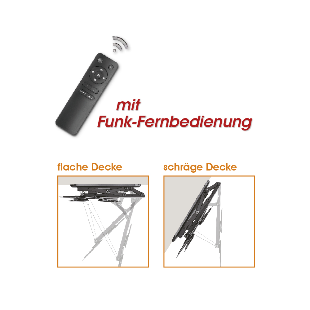 Diagramm mit TV-Halterungen für flache und schräge Decken, mit Fernbedienung und rotem Text.