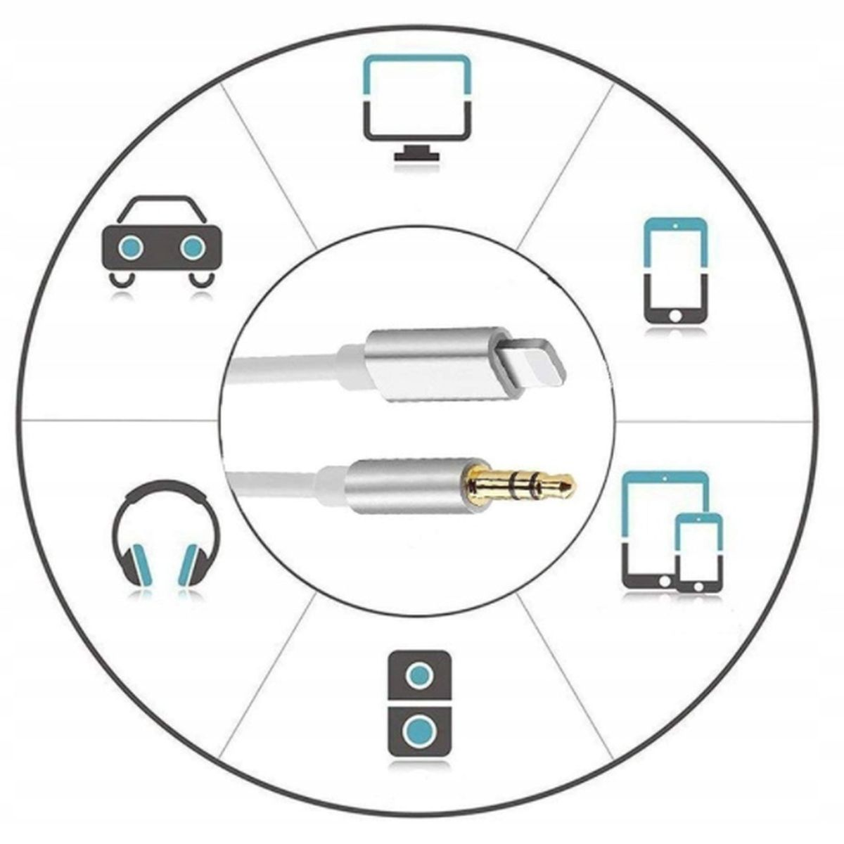 Diagram kołowy z kablem i ikonami urządzeń: słuchawki, samochód, telefon, tablet, laptop i głośniki.