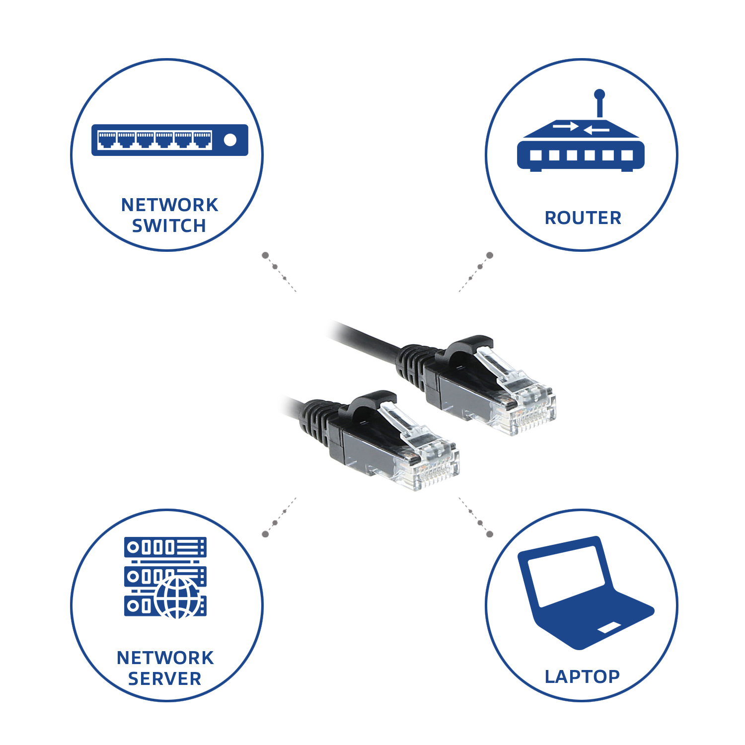 Schéma montrant un commutateur réseau, un routeur, un serveur réseau et un ordinateur portable connectés par des câbles Ethernet.
