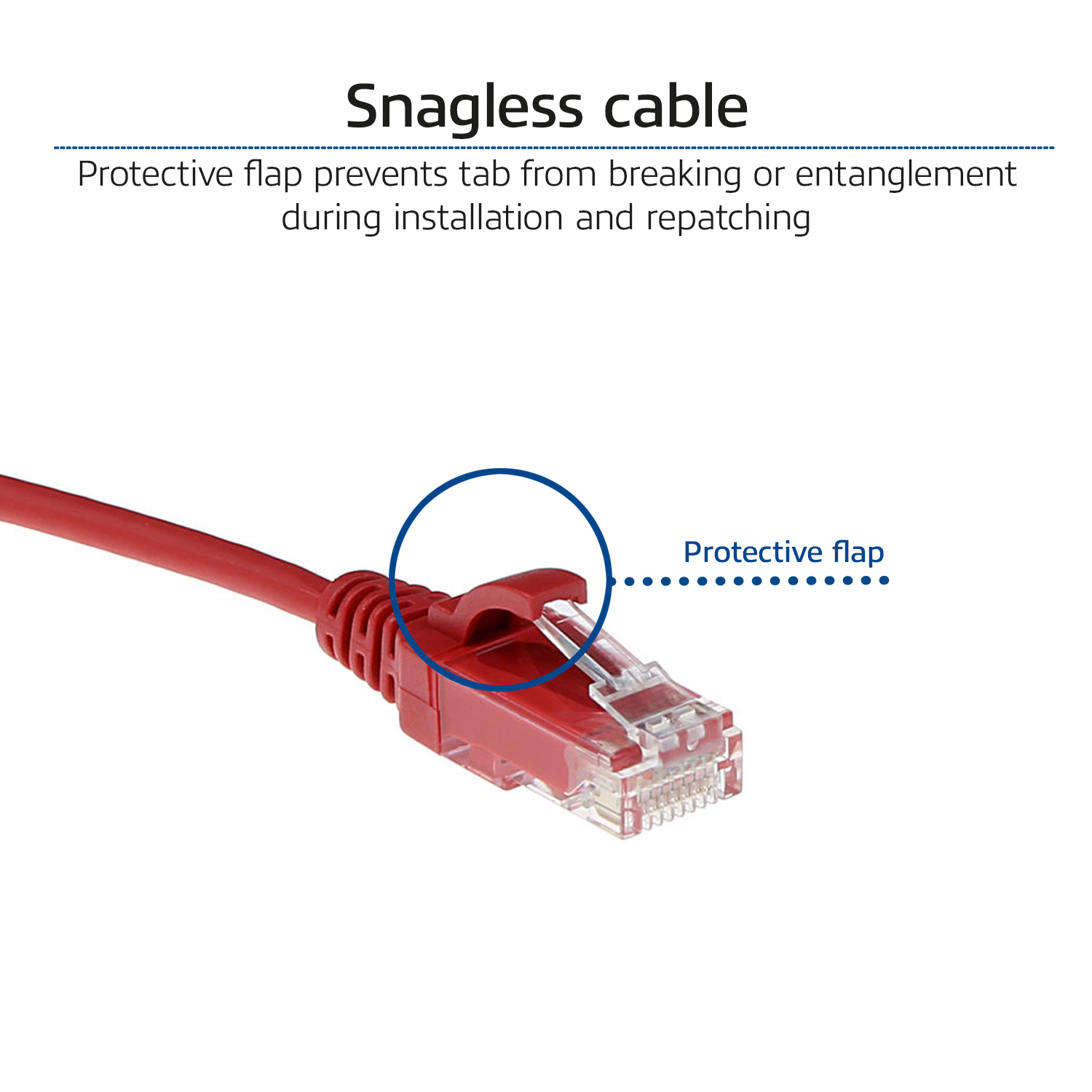 Rode Ethernet-kabel met een transparante beschermklep op de connector, geïsoleerd op witte achtergrond.