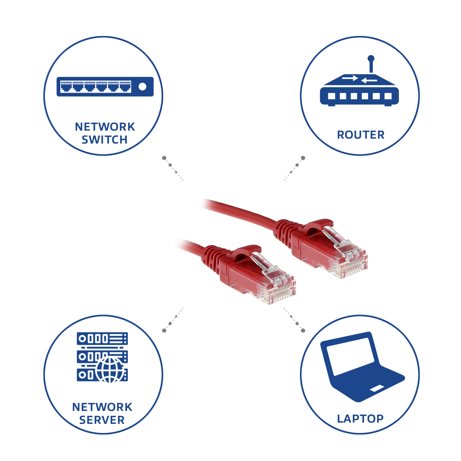 Rode netwerkkabels verbonden met pictogrammen van een netwerkswitch, router, server en laptop.