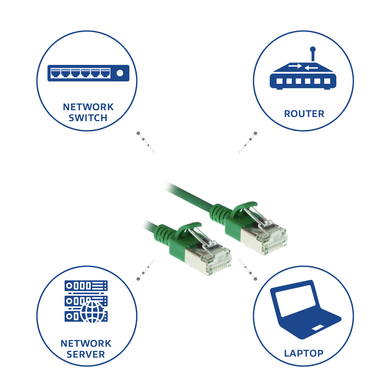 Netzwerkdiagramm von Geräten: Switch, Router, Netzwerkserver und Laptop, verbunden über grüne Netzwerkkabel.