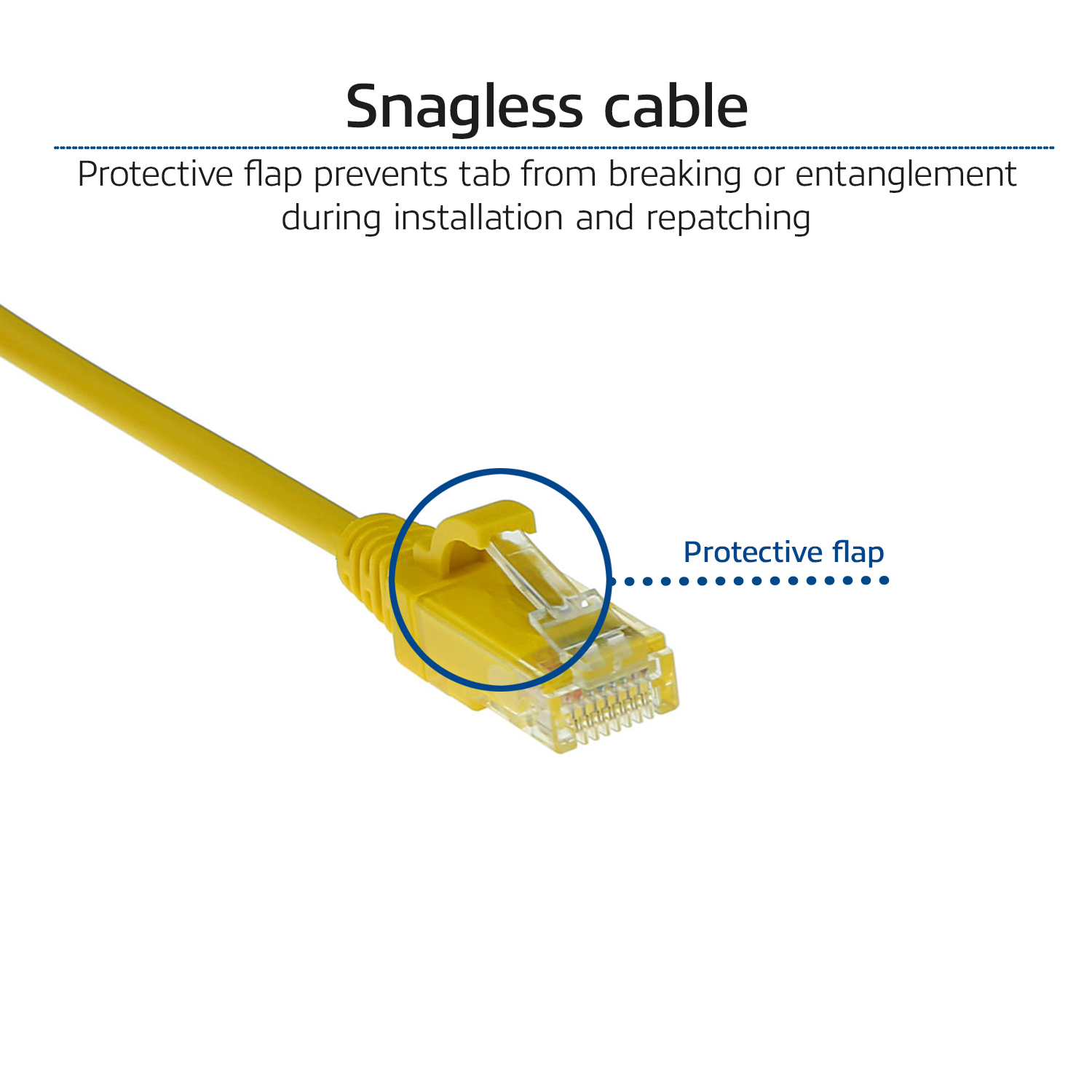 Yellow network cable connector. Protective flap detail. White background. Text: Snagless cable.