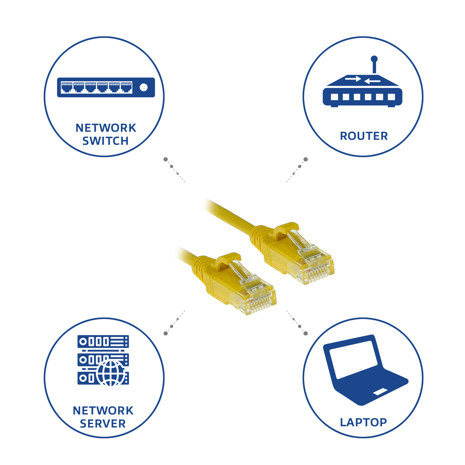 Diagram of network components: switch, router, server, and laptop, connected by yellow network cables.