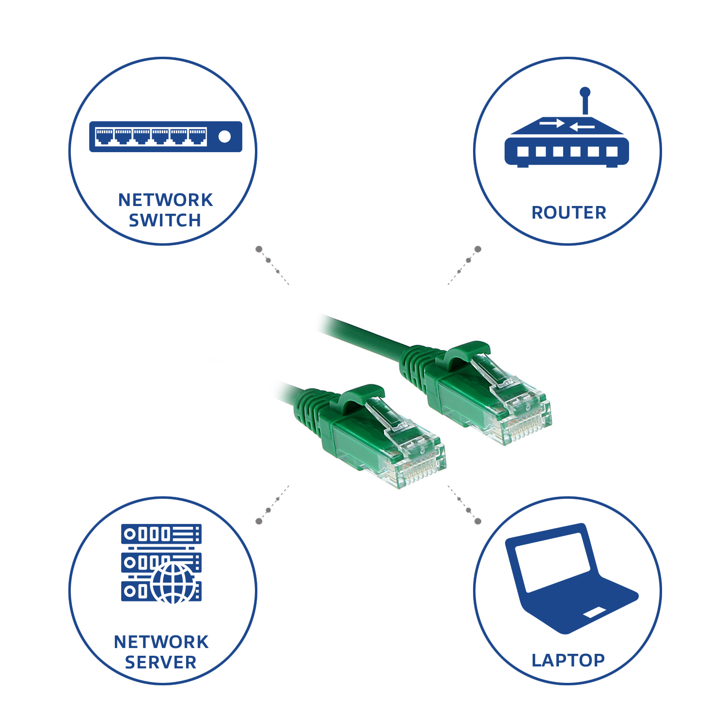 Diagramma di uno switch di rete, router, server di rete e laptop collegati da cavi Ethernet verdi.