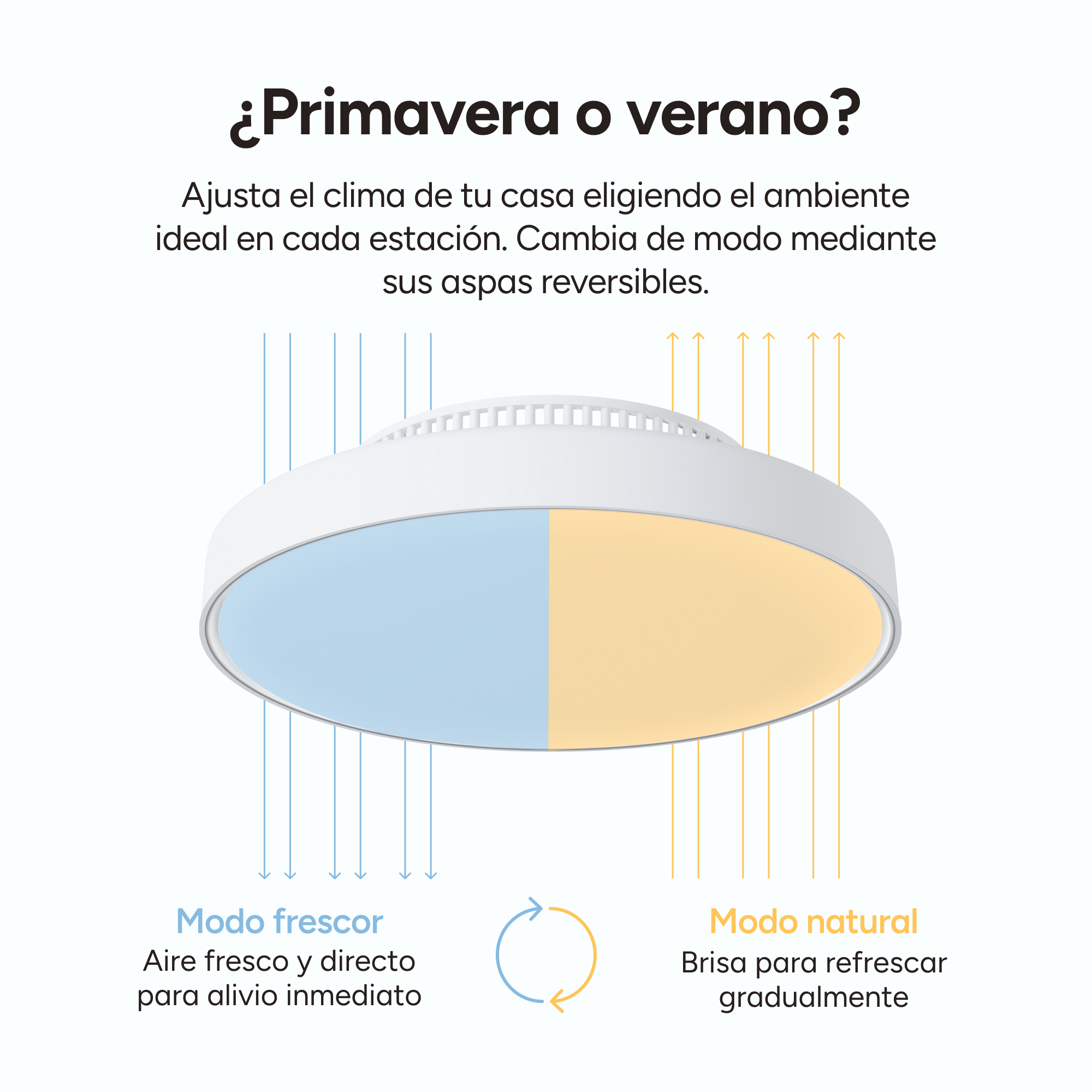 Luz de techo con secciones azules y amarillas. Flechas indican modos frío y natural para primavera y verano.