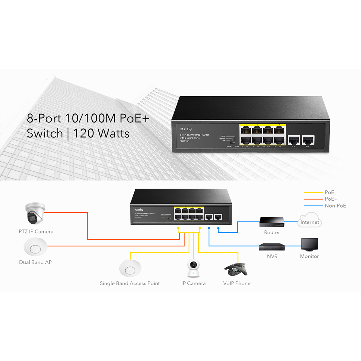 Switch PoE+ a 8 porte con diagramma dei dispositivi, inclusi telecamera, router e telefono.