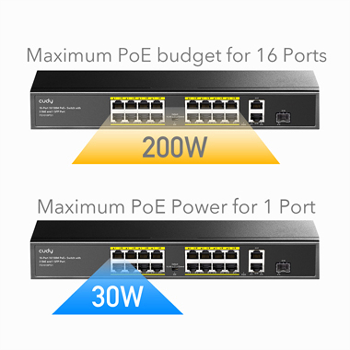 Dwa czarne przełączniki. Jeden z 200W, drugi z 30W zasilania PoE.