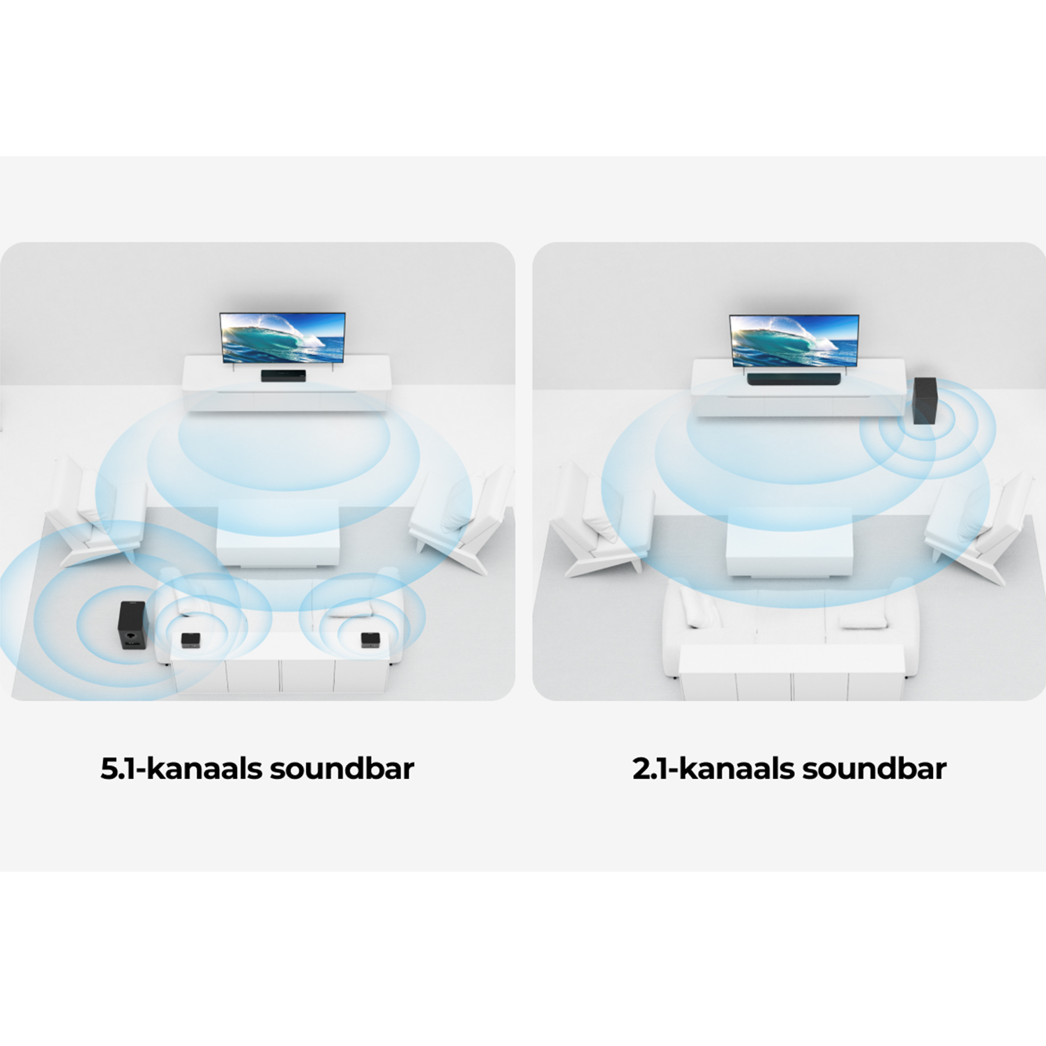 Diagram of soundbar setup. 5.1 and 2.1 channel systems shown with speakers.