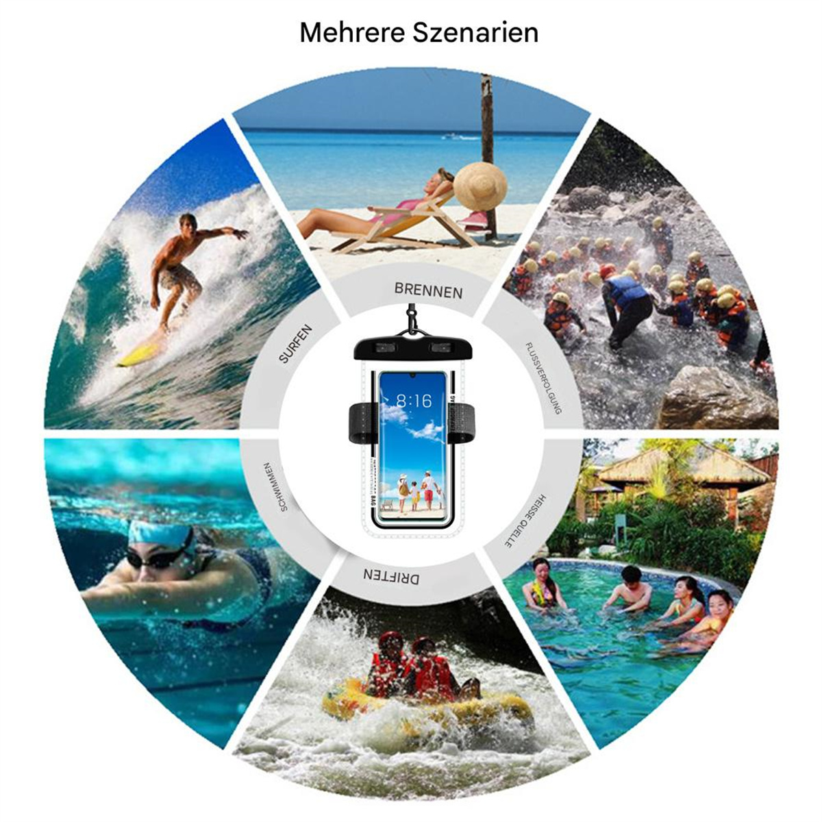 Diagramm der Szenarien für eine wasserdichte Handyhülle. Beinhaltet Surfen, Schwimmen, Rafting und andere Aktivitäten.