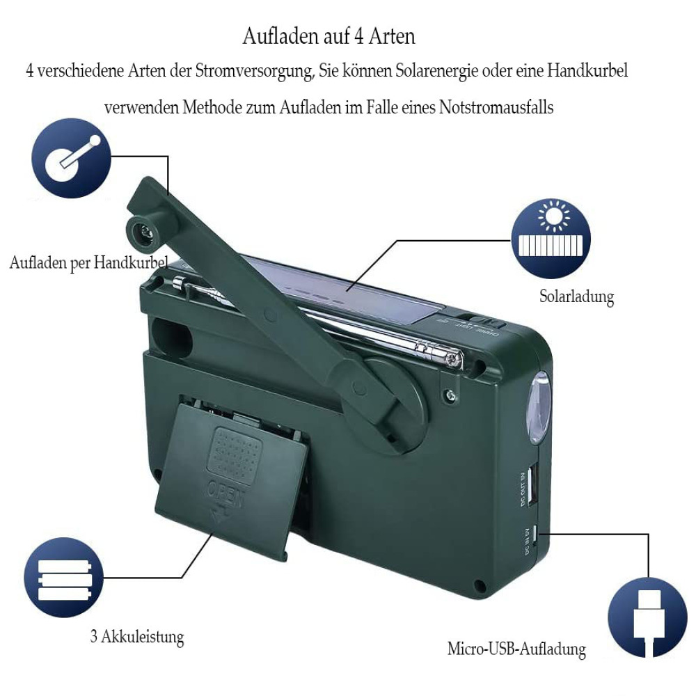 Grünes Notfallradio. Handkurbel, Solarpanel und verschiedene Lademethoden beschriftet.