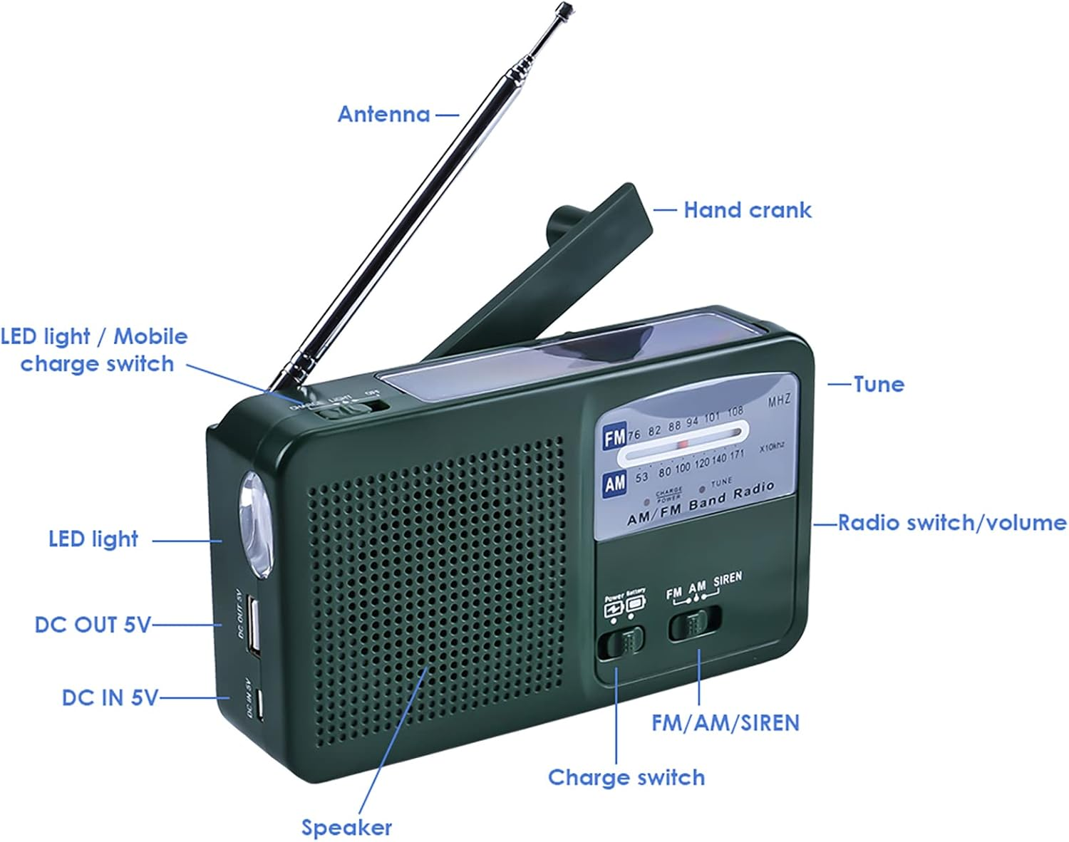Beschriftetes Diagramm eines grünen und schwarzen Radios. Zeigt Teile wie Antenne, Handkurbel und Lautsprecher.
